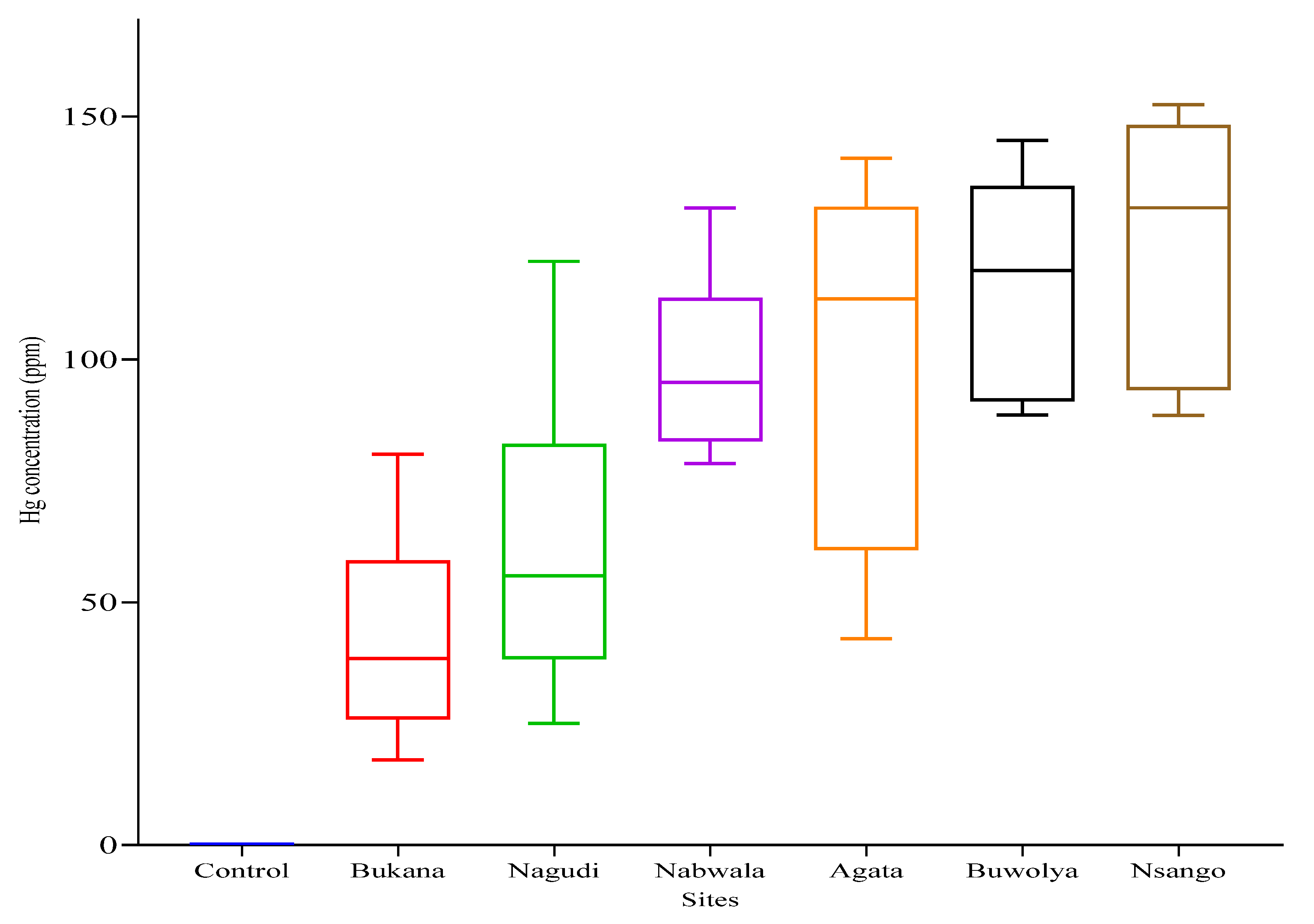 Pollutants 03 00014 g002 Pollutants 03 00014 g002