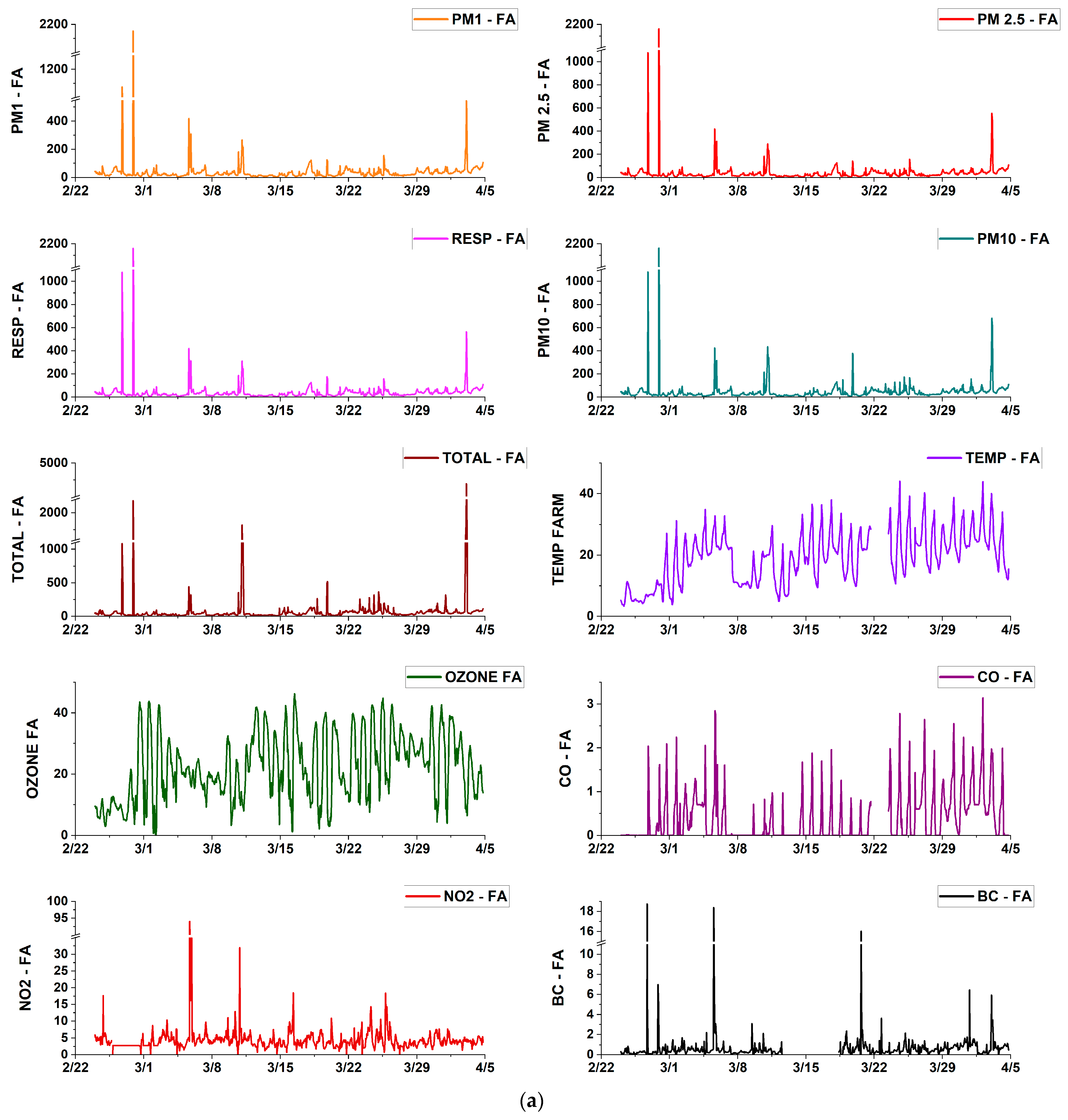 Pollutants 03 00015 g004a Pollutants 03 00015 g004a