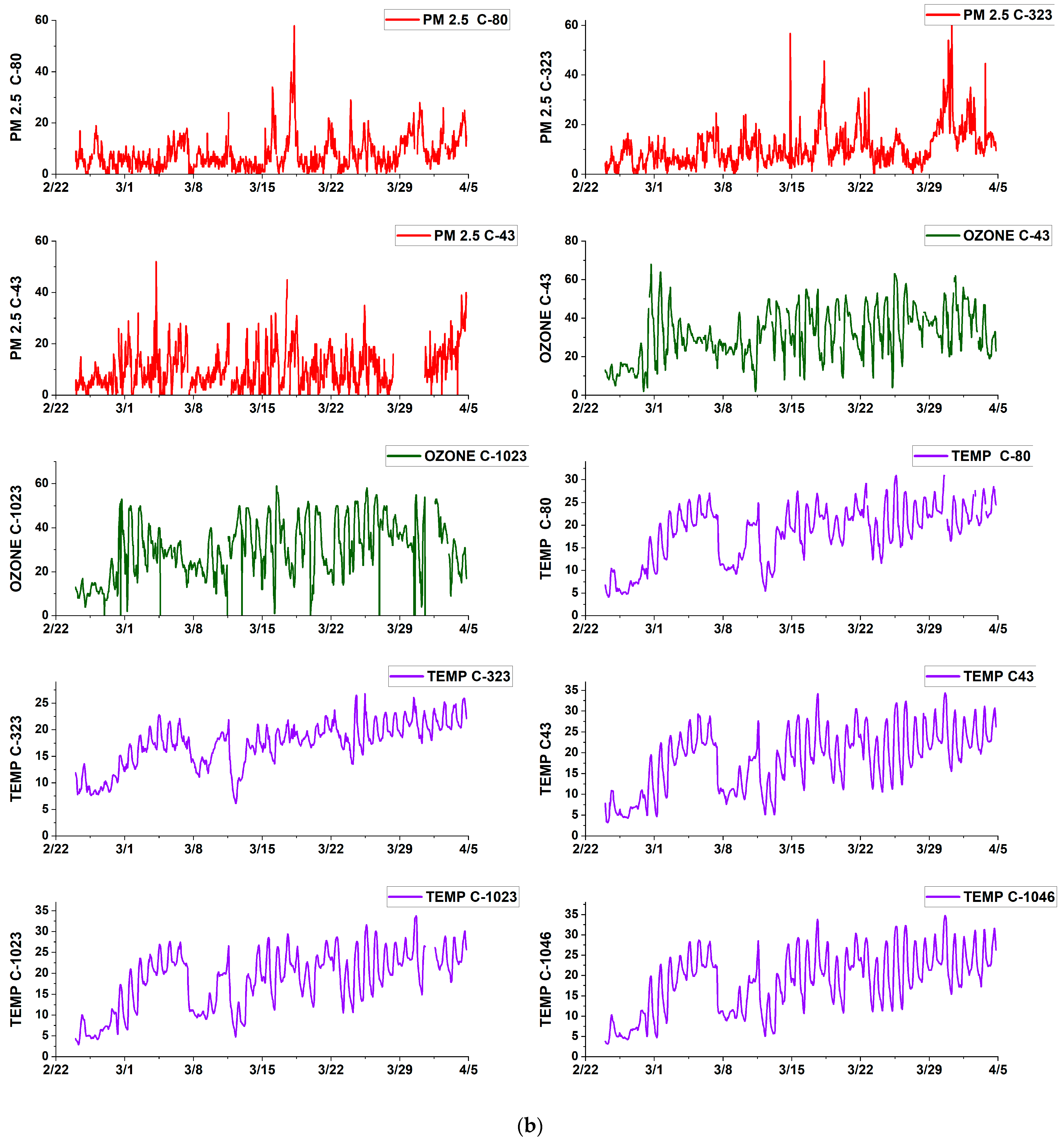 Pollutants 03 00015 g004b Pollutants 03 00015 g004b