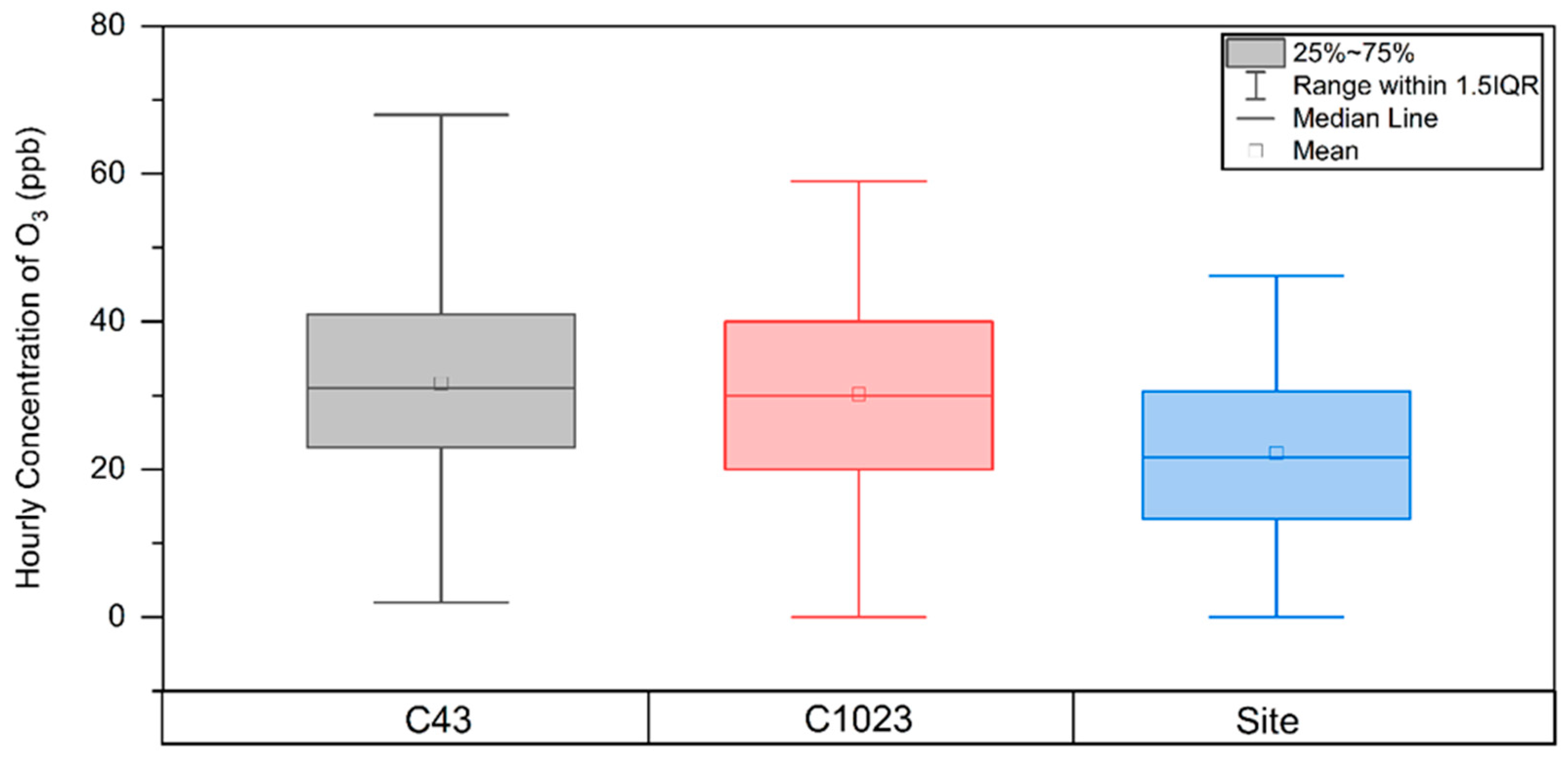 Pollutants 03 00015 g005 Pollutants 03 00015 g005