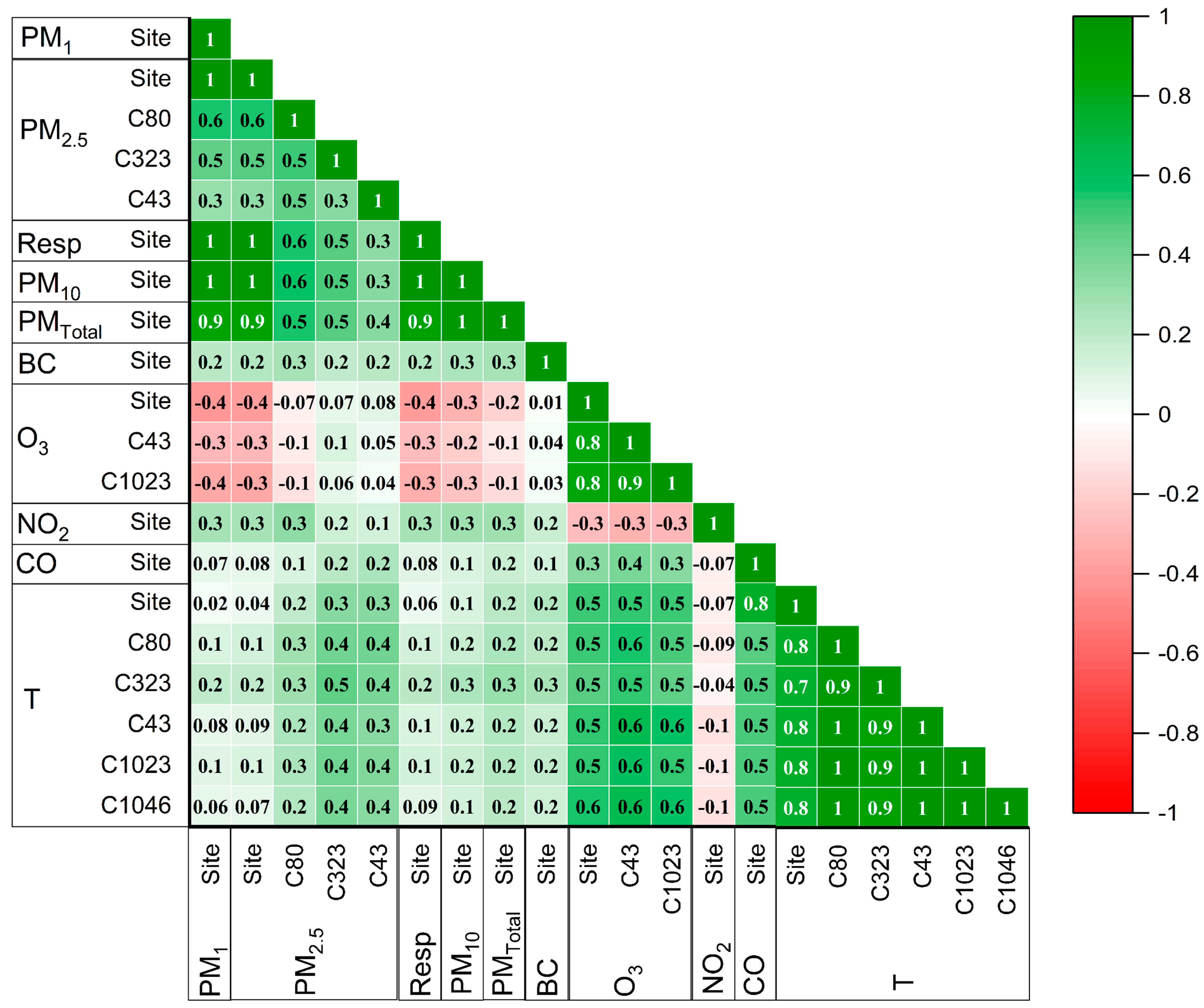 Pollutants 03 00015 g007 Pollutants 03 00015 g007