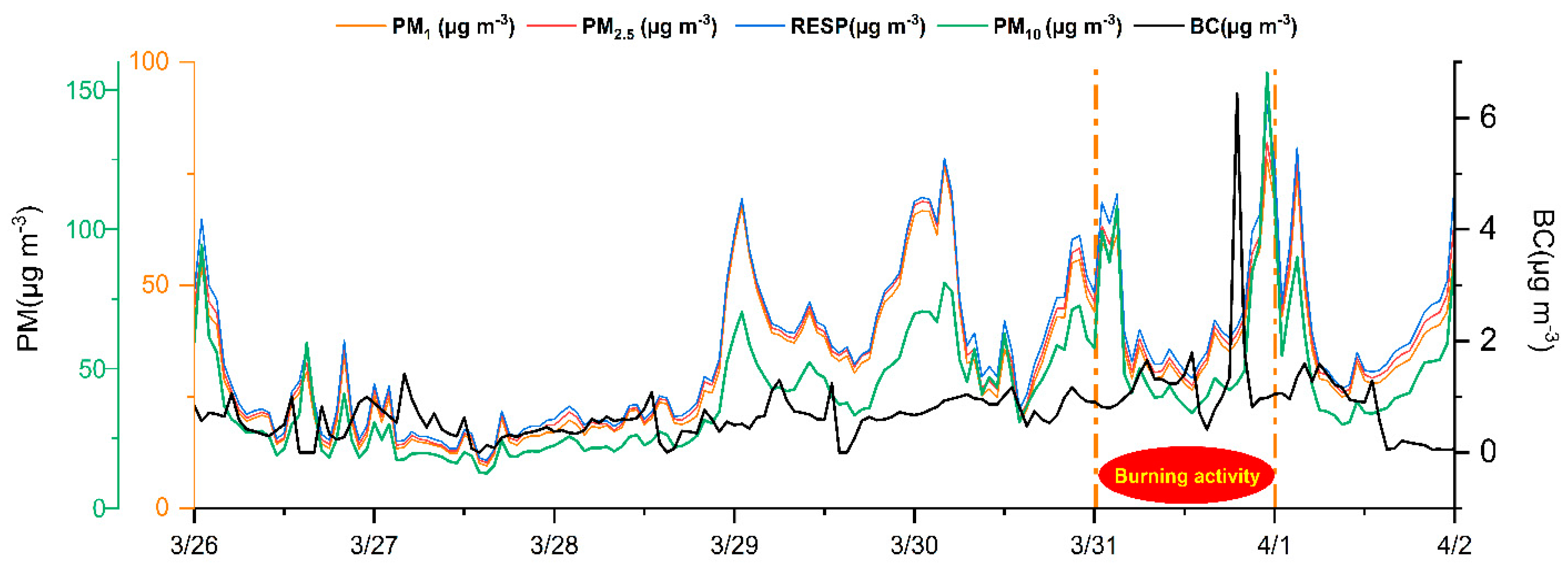 Pollutants 03 00015 g009 Pollutants 03 00015 g009
