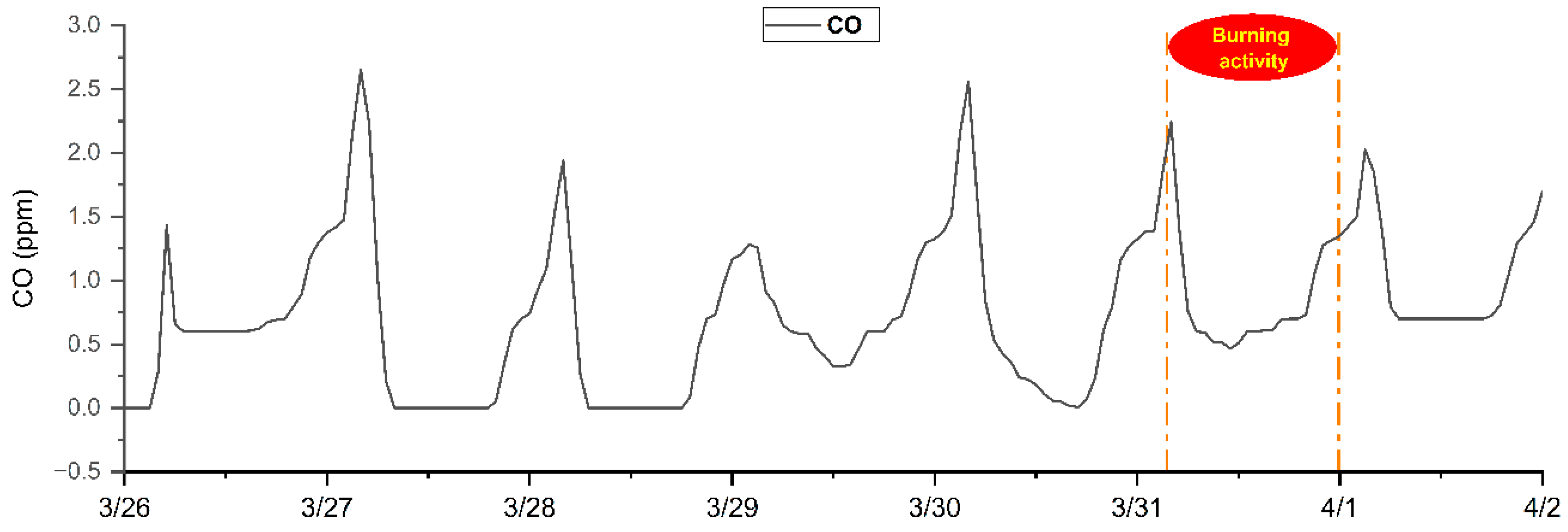 Pollutants 03 00015 g010 Pollutants 03 00015 g010