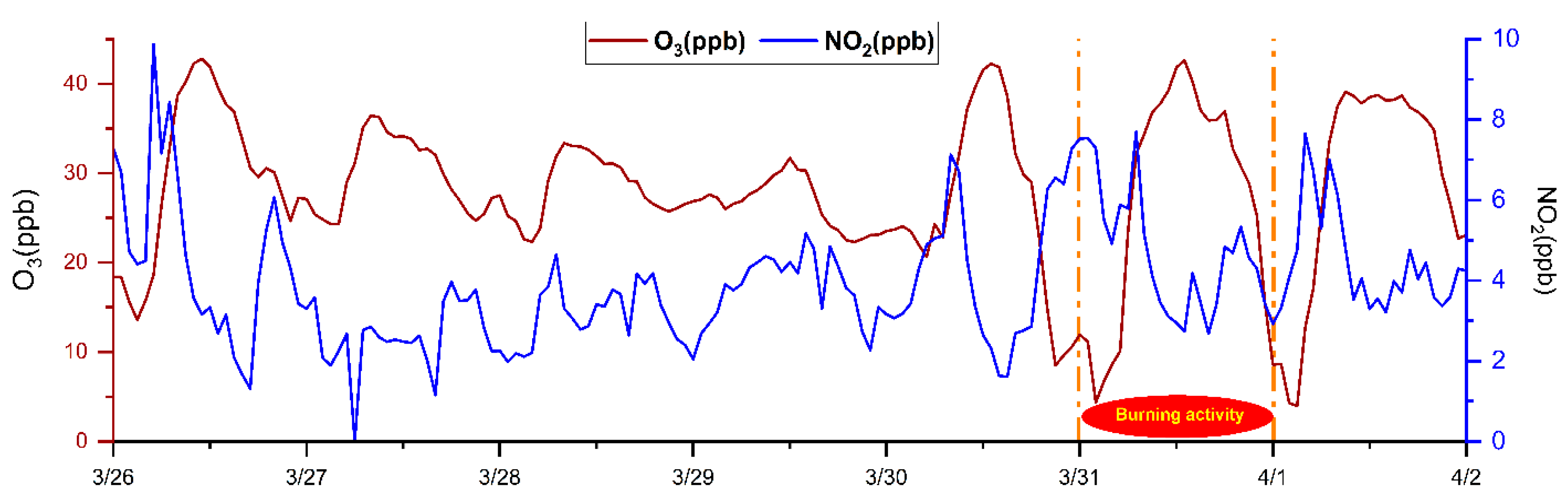 Pollutants 03 00015 g011 Pollutants 03 00015 g011