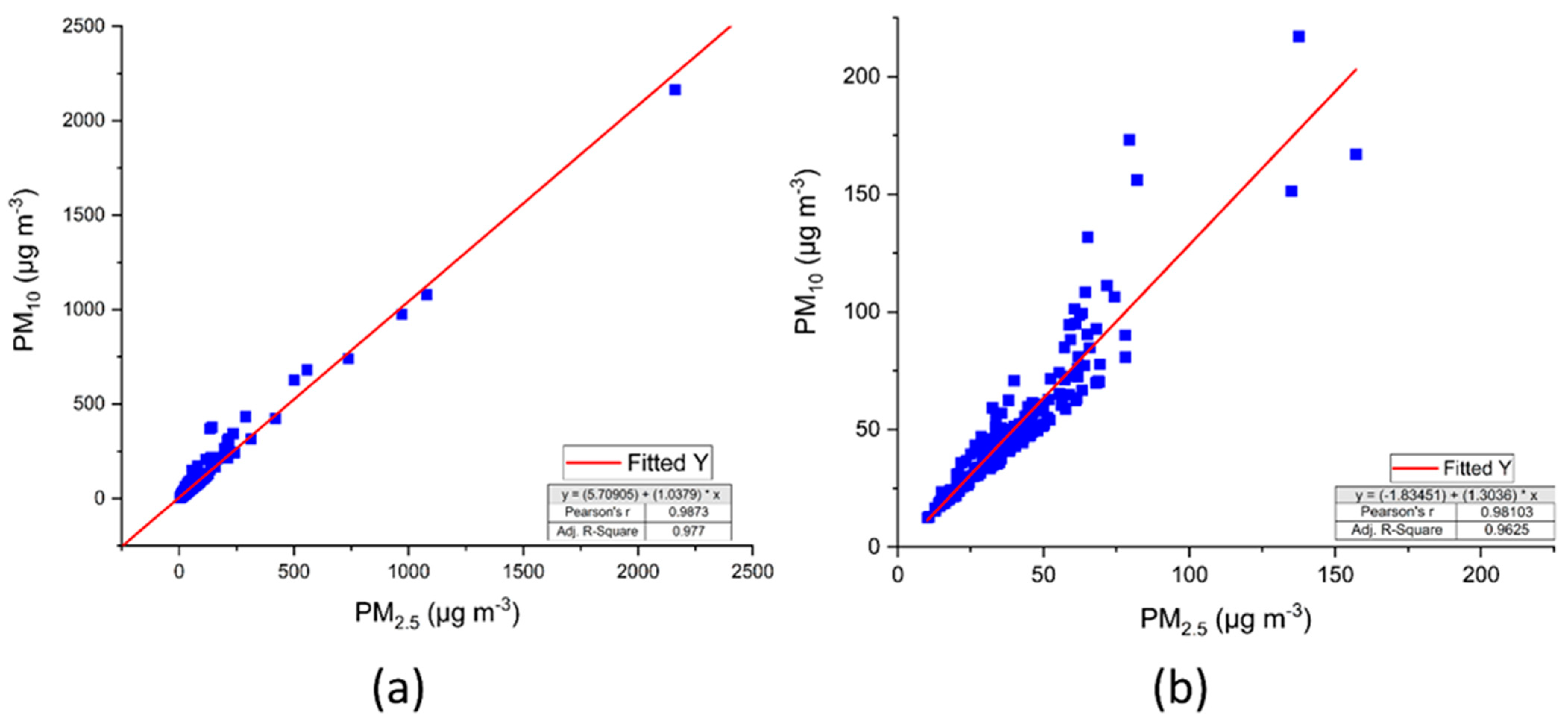 Pollutants 03 00015 g012 Pollutants 03 00015 g012