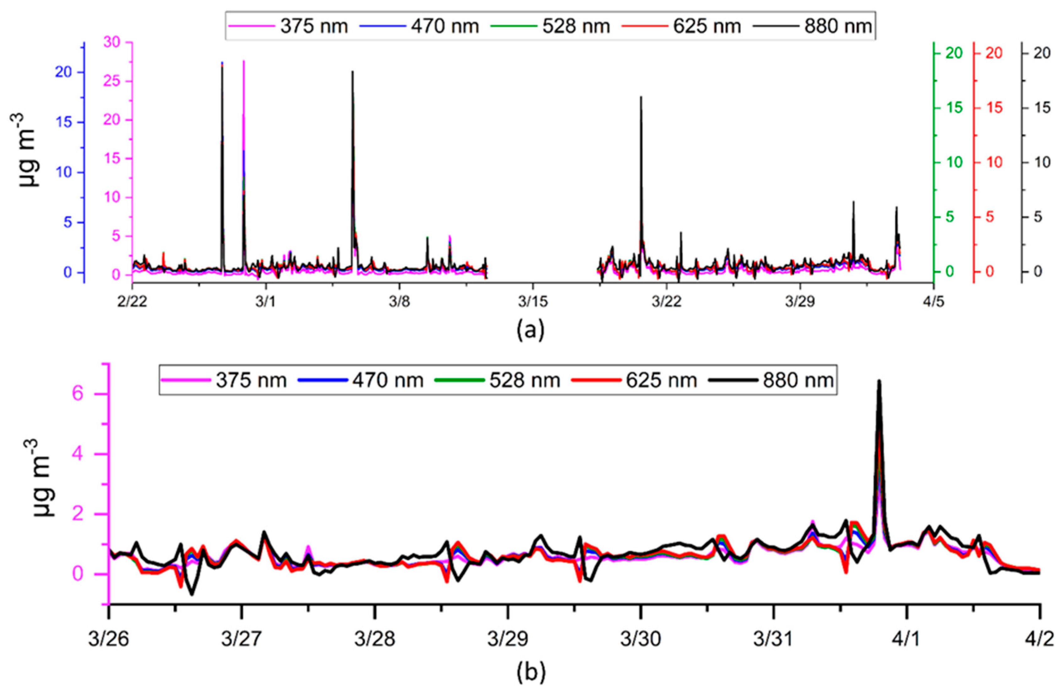 Pollutants 03 00015 g014 Pollutants 03 00015 g014