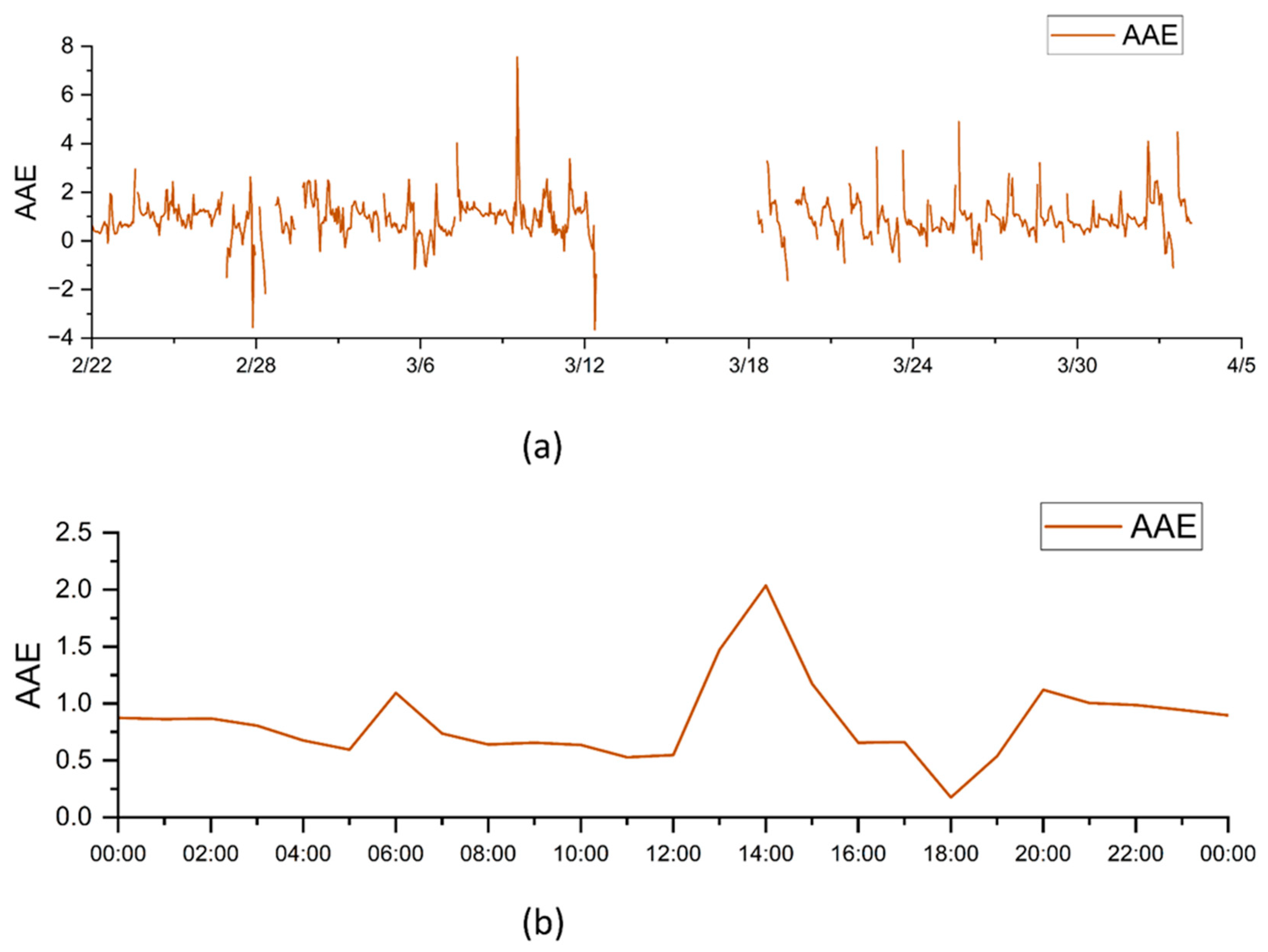 Pollutants 03 00015 g015 Pollutants 03 00015 g015
