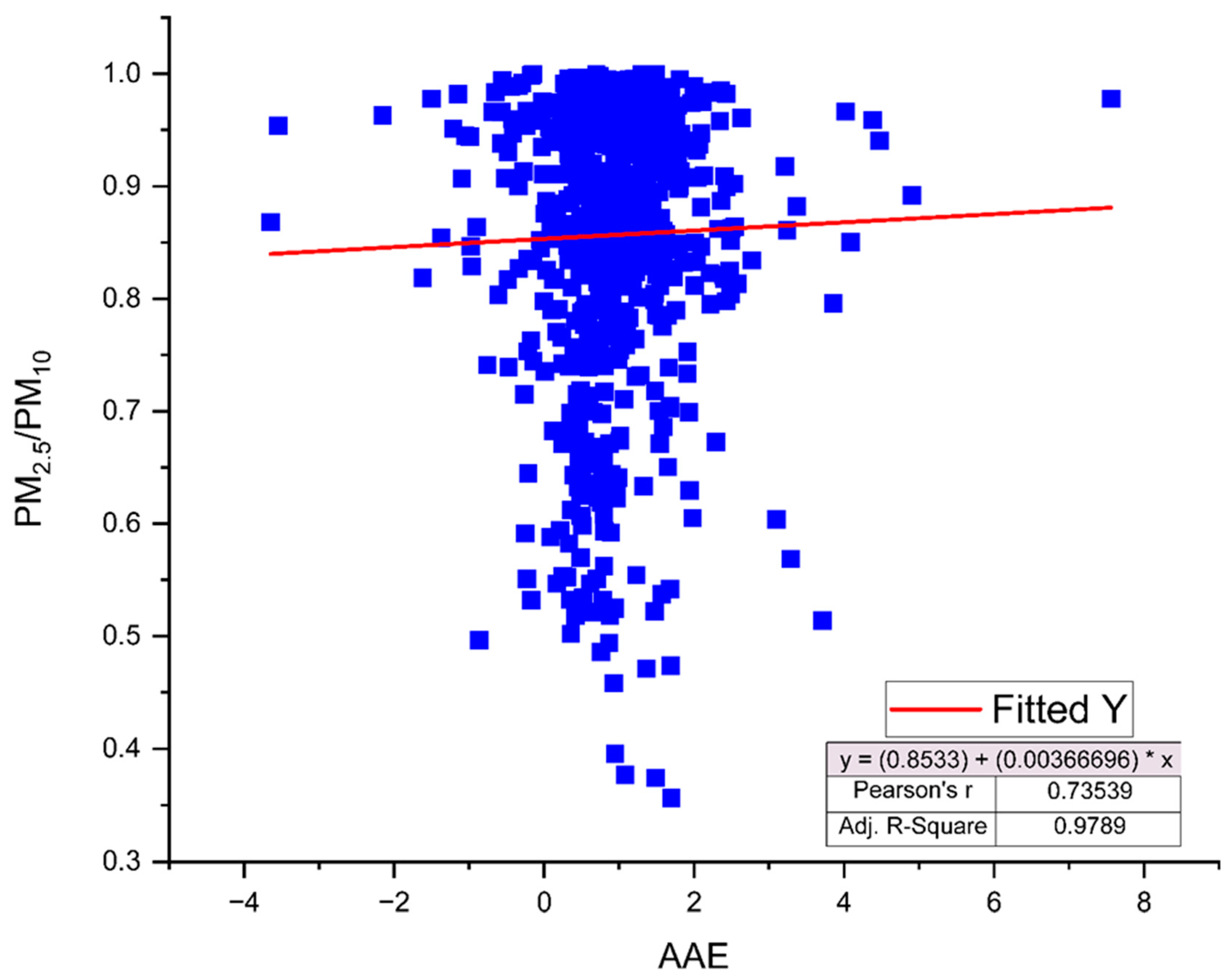 Pollutants 03 00015 g016 Pollutants 03 00015 g016