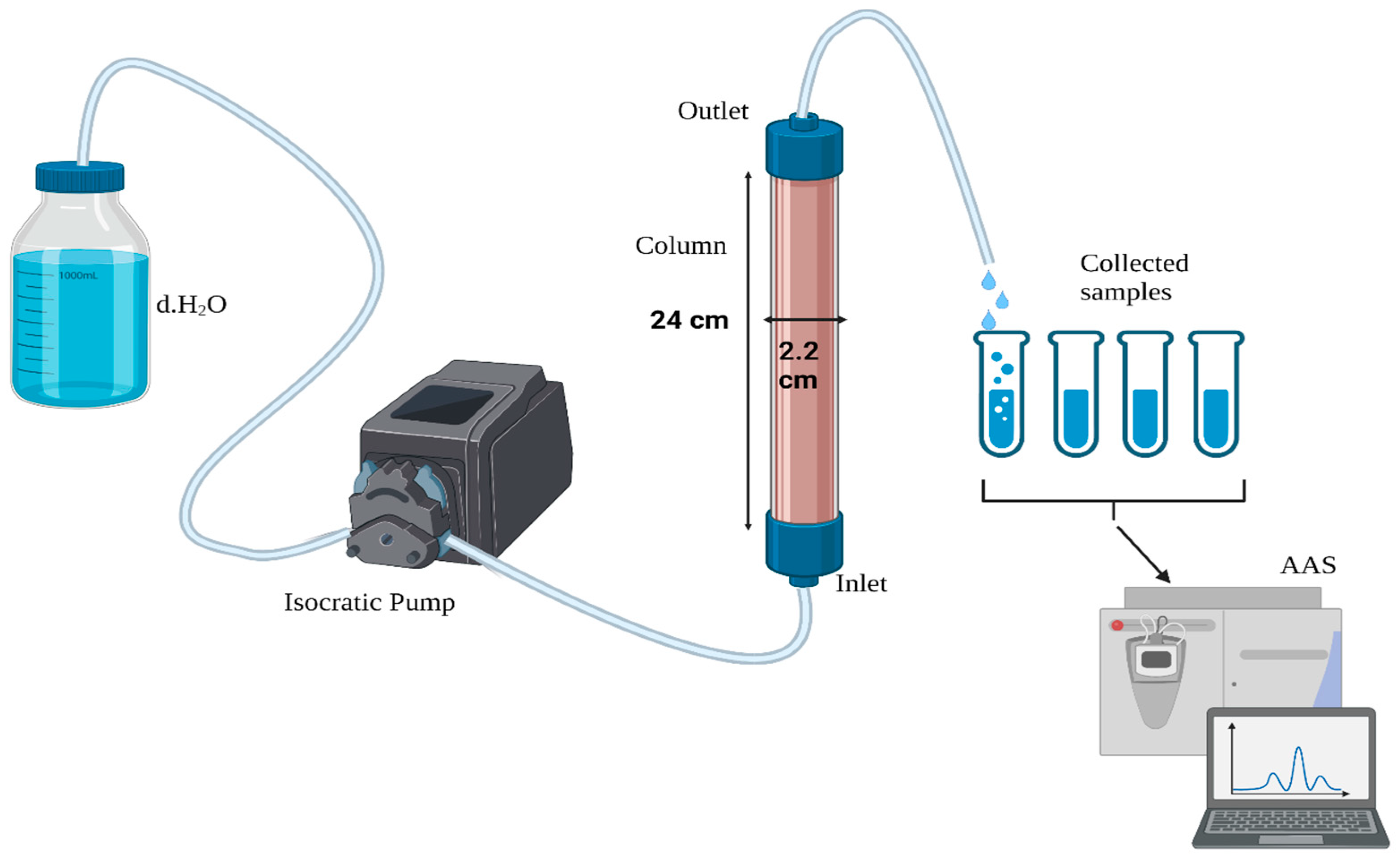 Pollutants 03 00016 g001 Pollutants 03 00016 g001