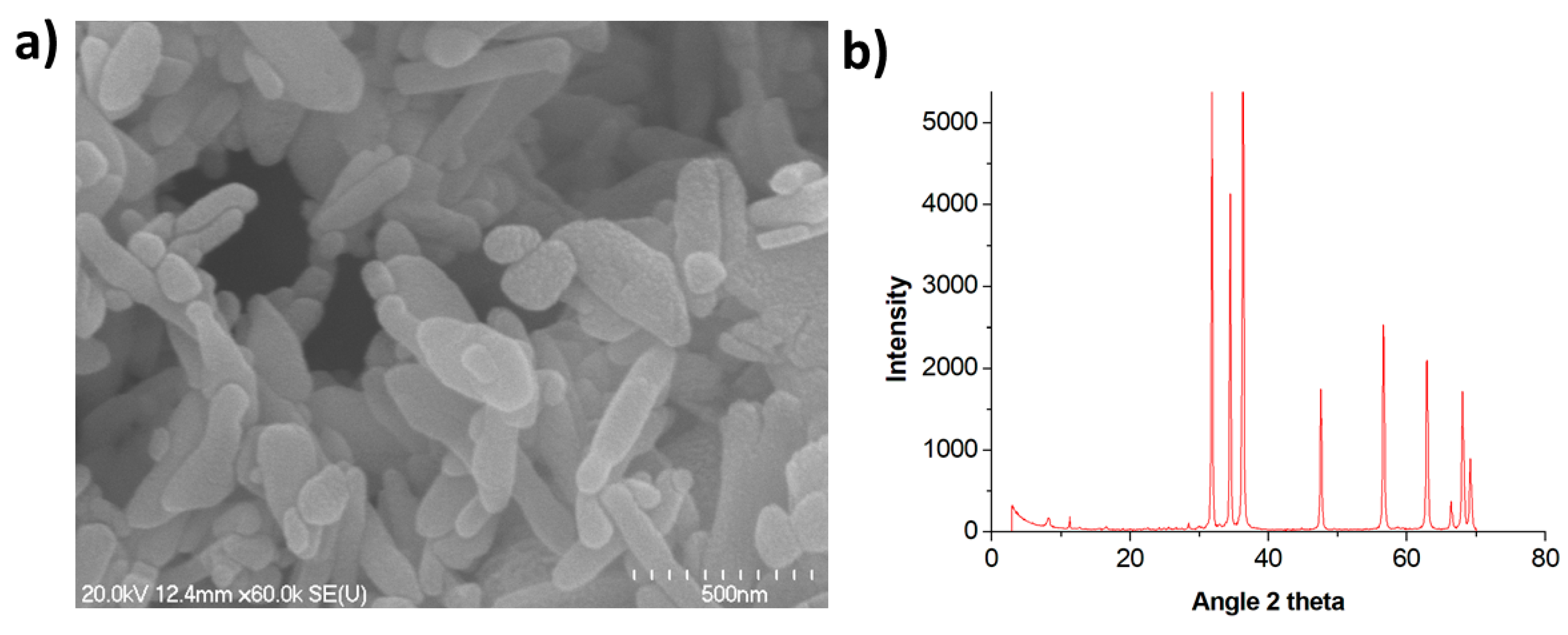 Pollutants 03 00016 g002 Pollutants 03 00016 g002