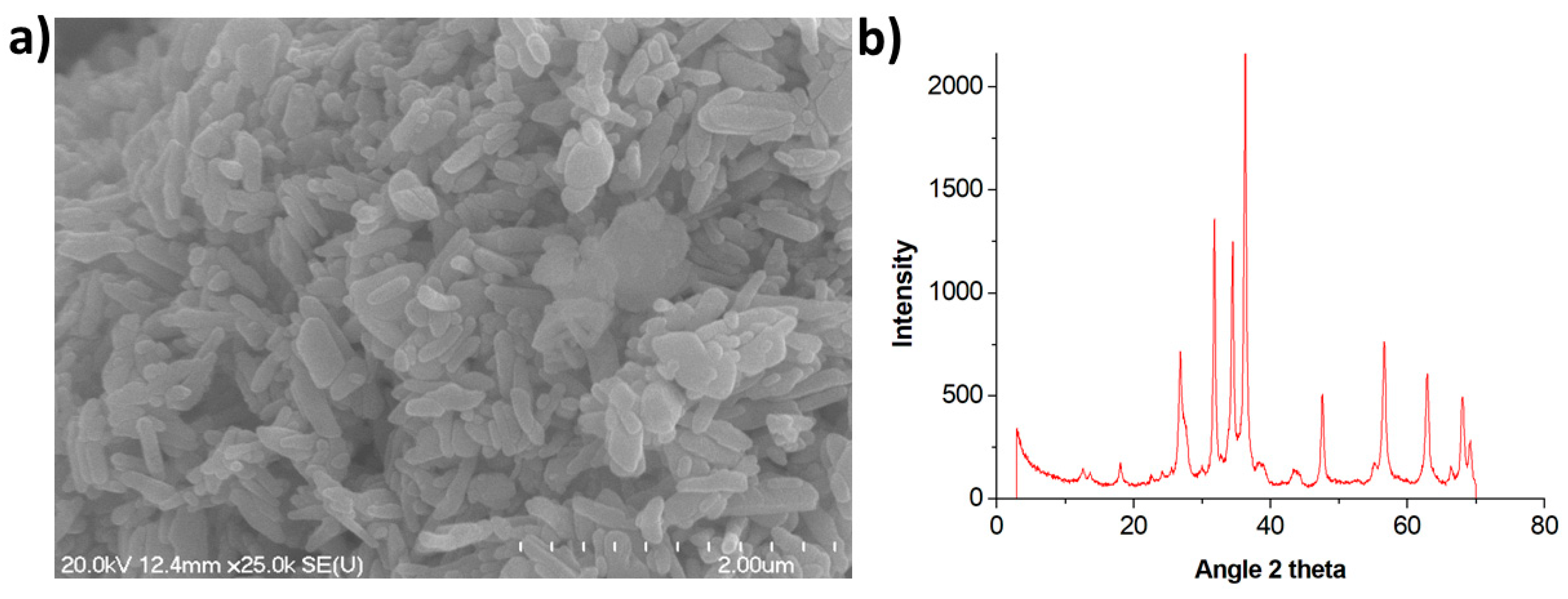 Pollutants 03 00016 g003 Pollutants 03 00016 g003