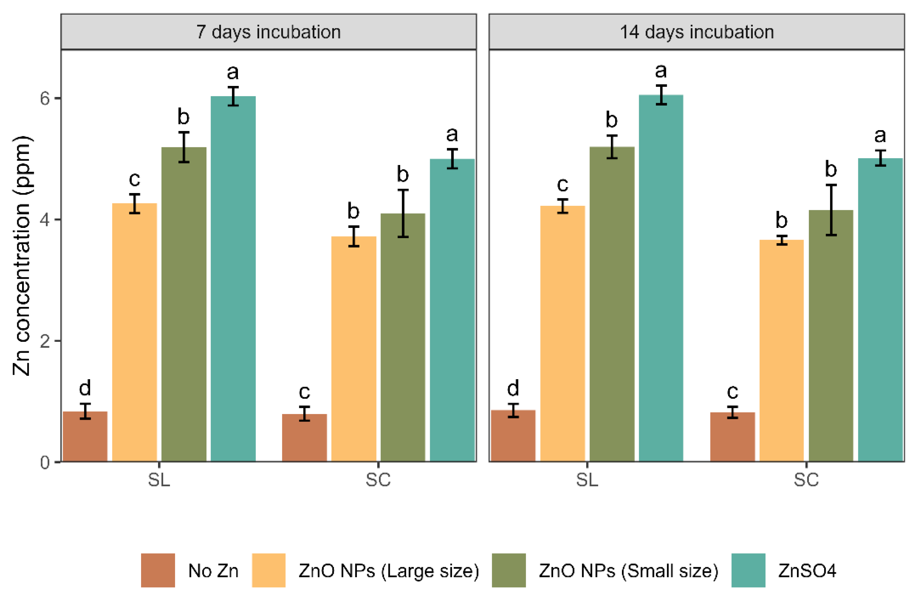 Pollutants 03 00016 g006 Pollutants 03 00016 g006