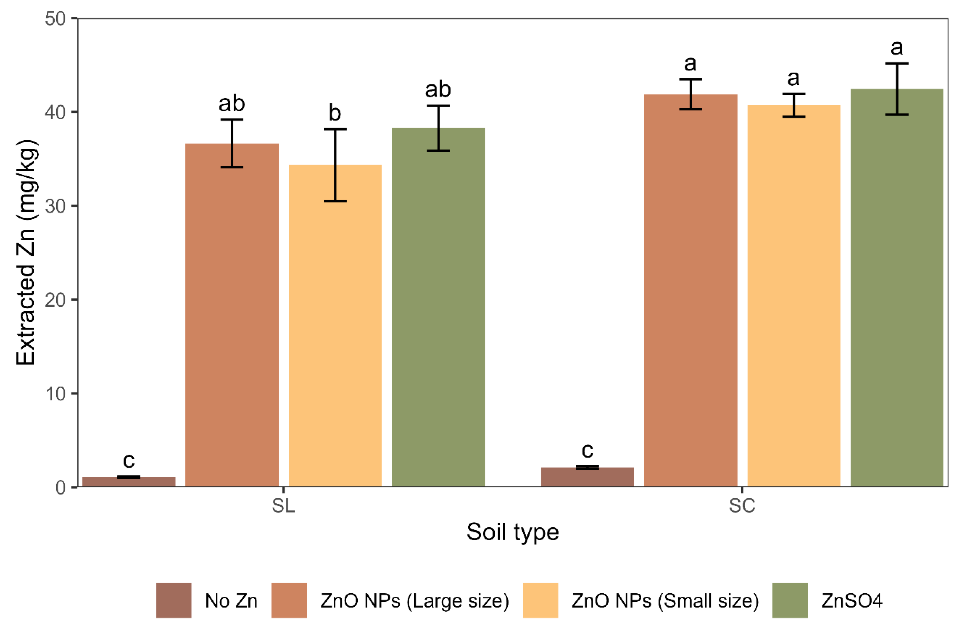 Pollutants 03 00016 g007 Pollutants 03 00016 g007