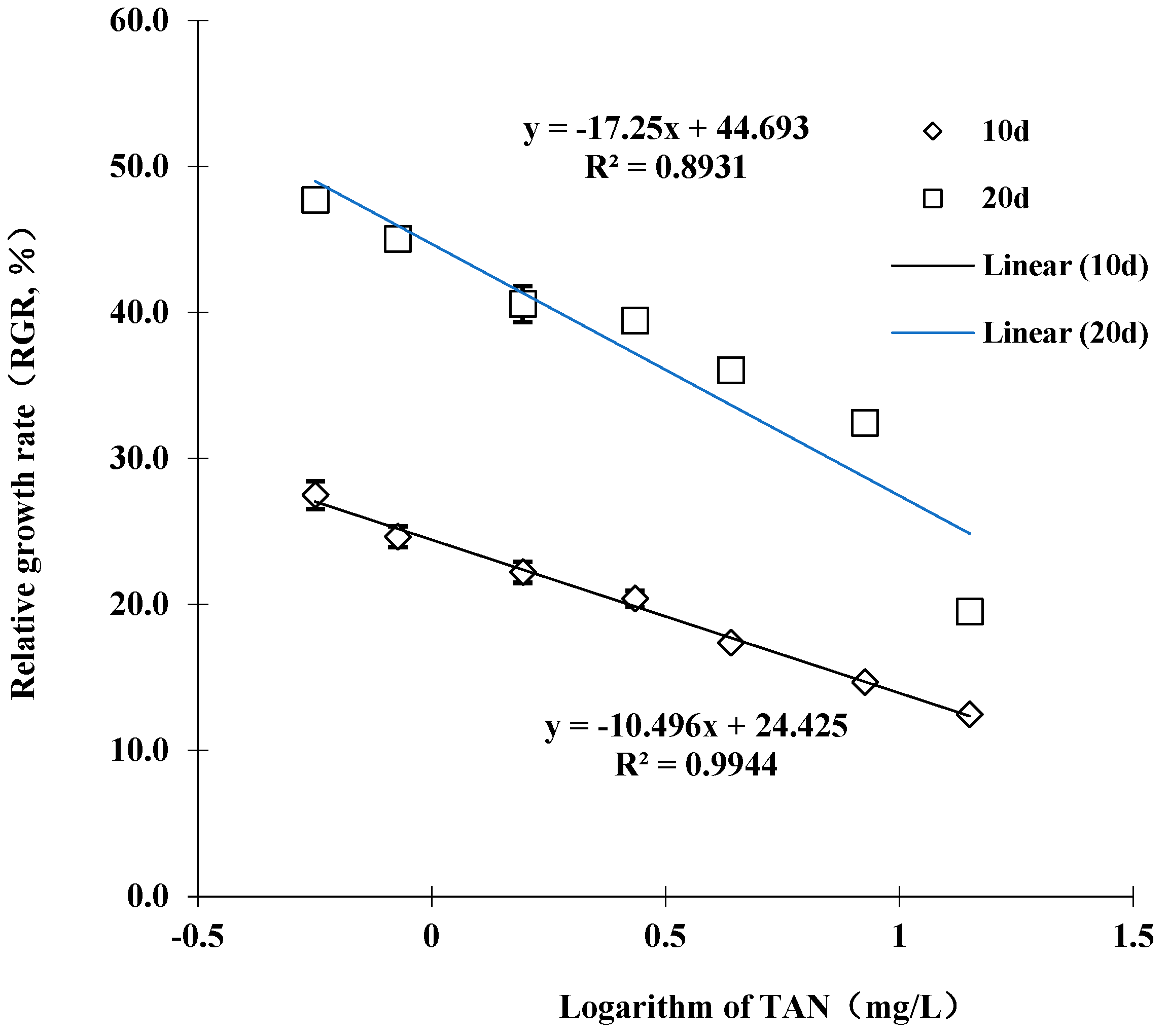 Pollutants 03 00017 g001 Pollutants 03 00017 g001