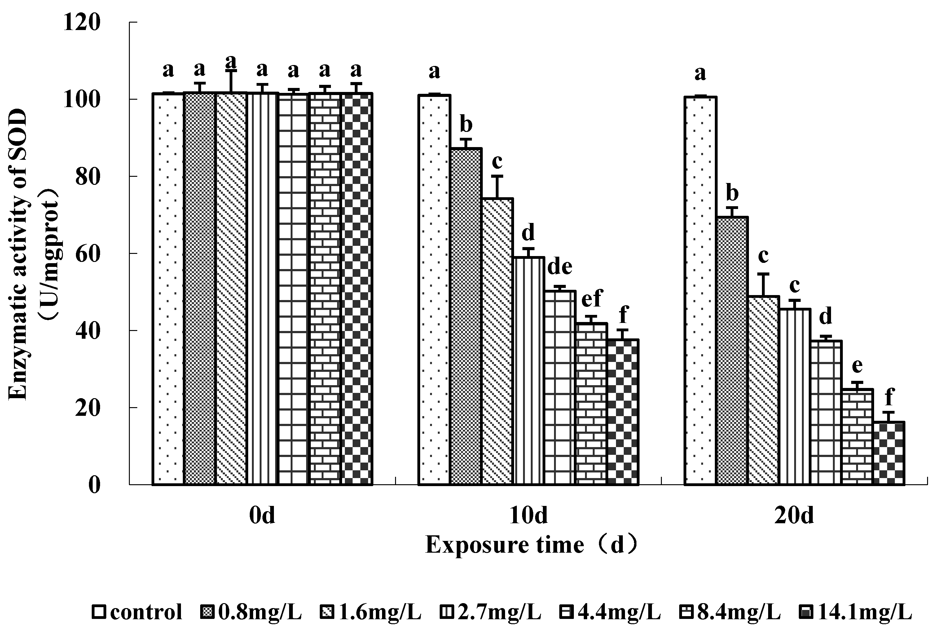 Pollutants 03 00017 g003 Pollutants 03 00017 g003