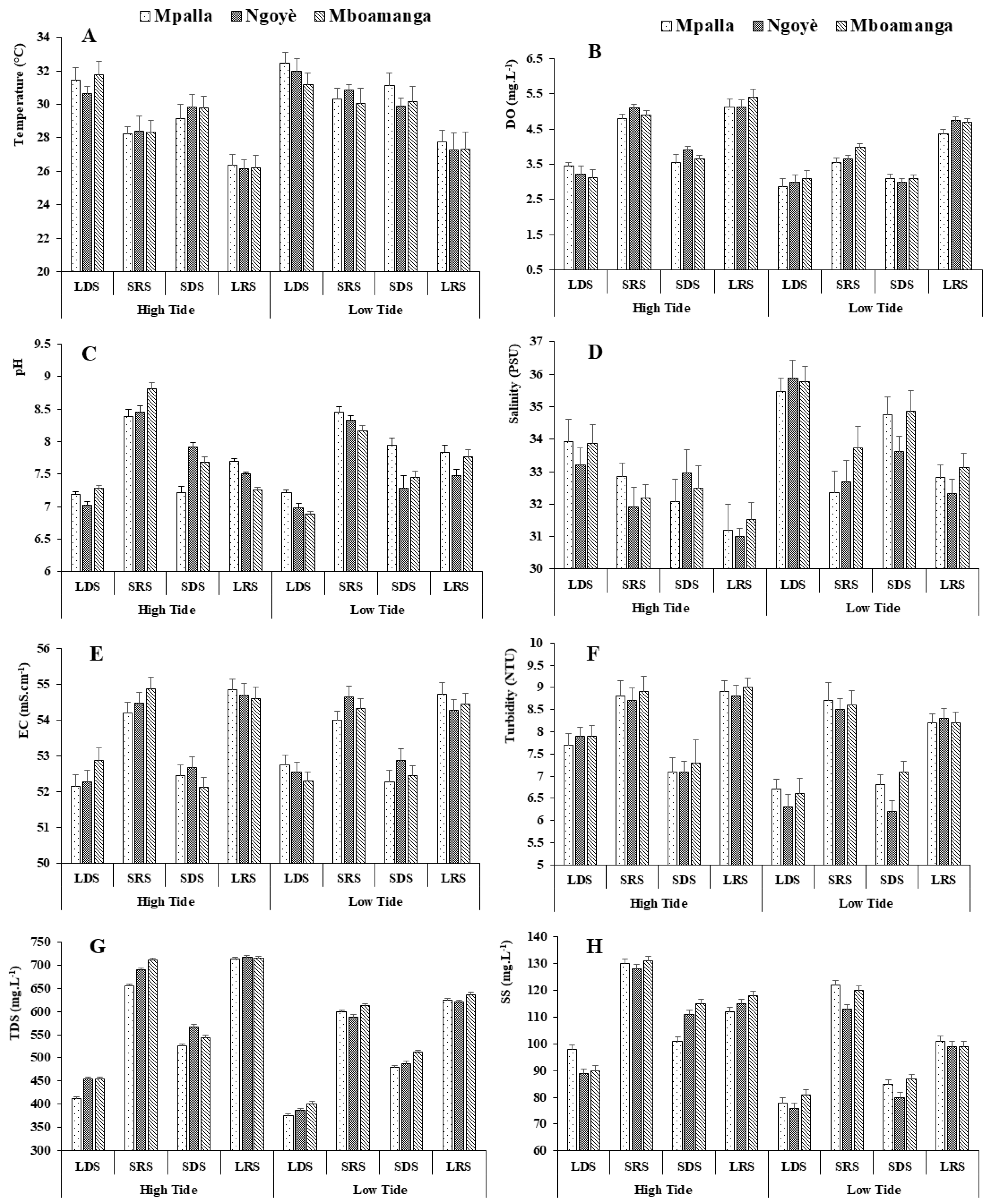 Pollutants 03 00018 g002 Pollutants 03 00018 g002