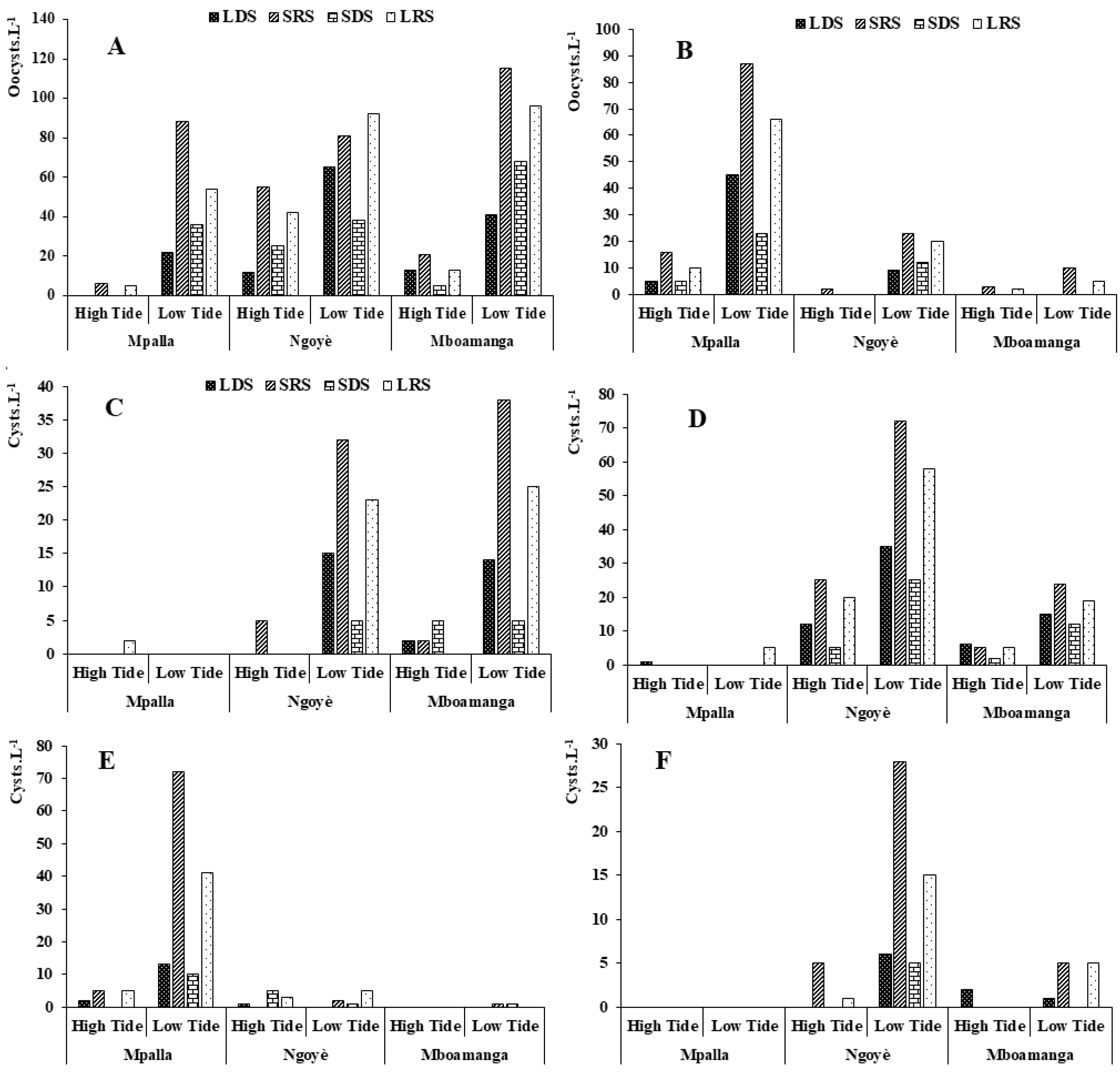 Pollutants 03 00018 g003 Pollutants 03 00018 g003