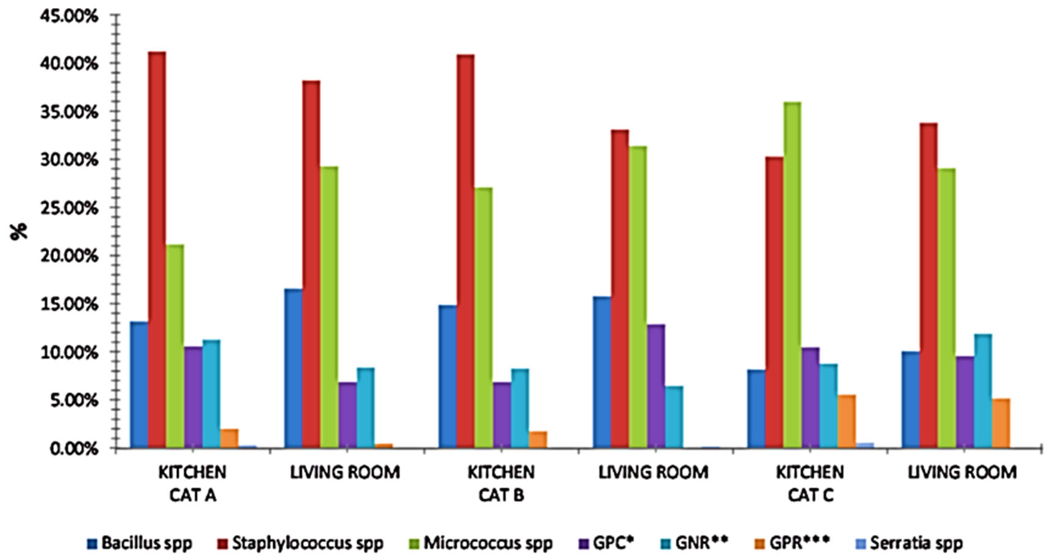 Pollutants 03 00021 g007 Pollutants 03 00021 g007