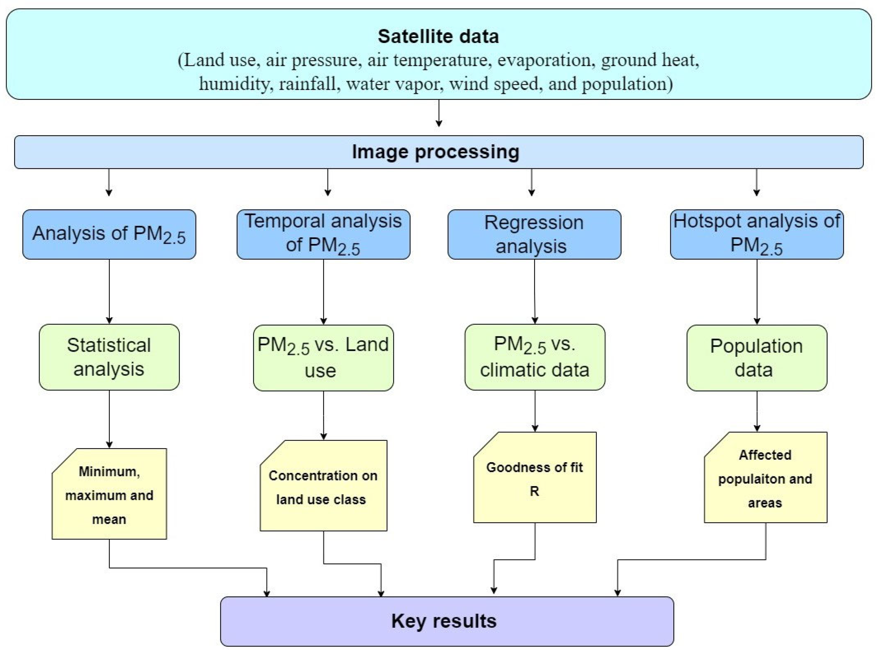 Pollutants 03 00026 g002
