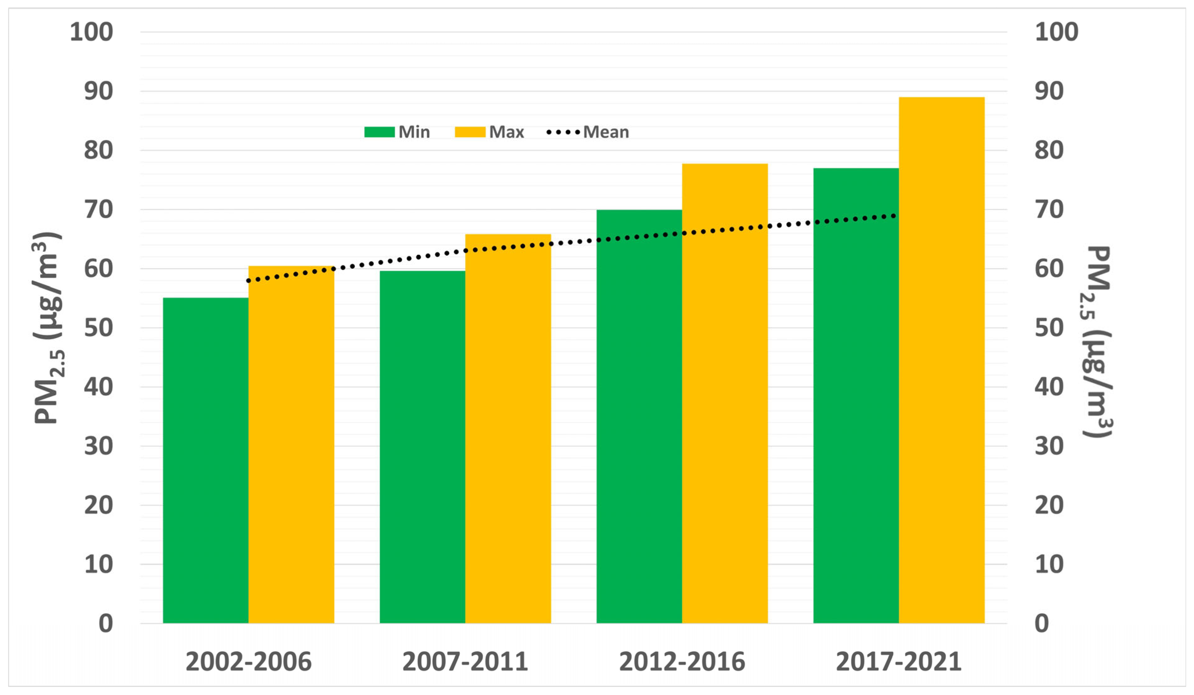 Pollutants 03 00026 g003