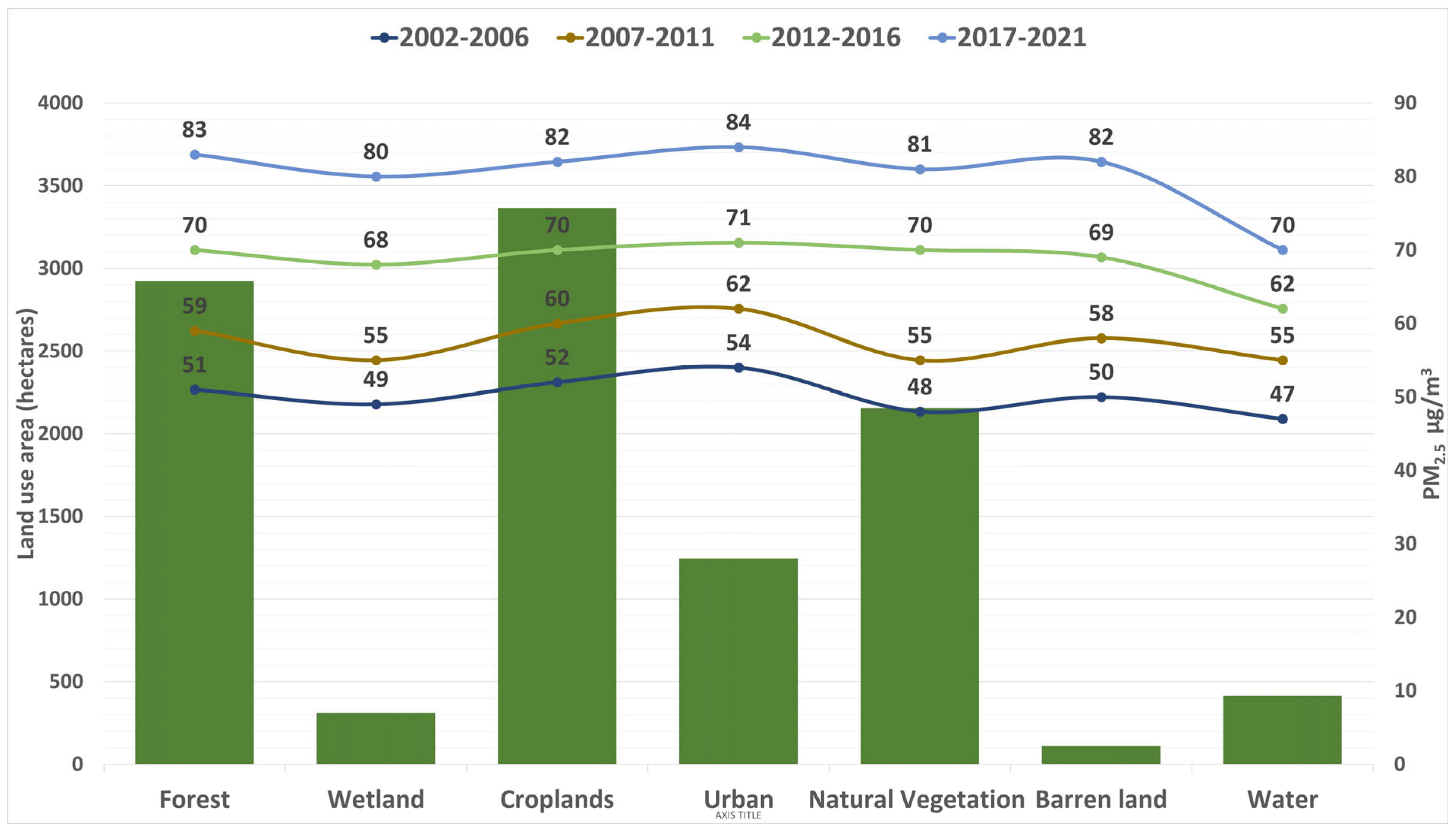 Pollutants 03 00026 g004