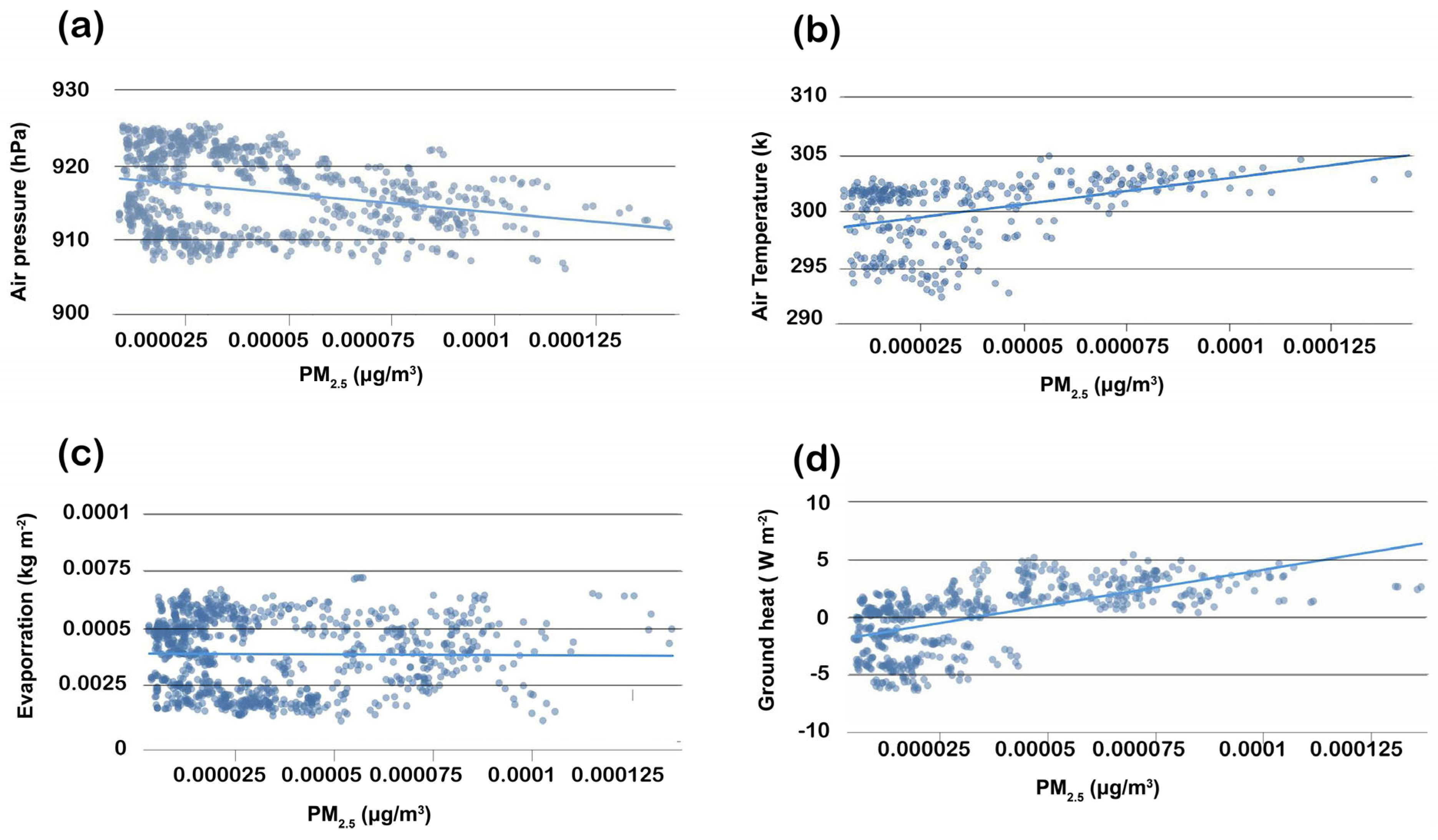 Pollutants 03 00026 g005