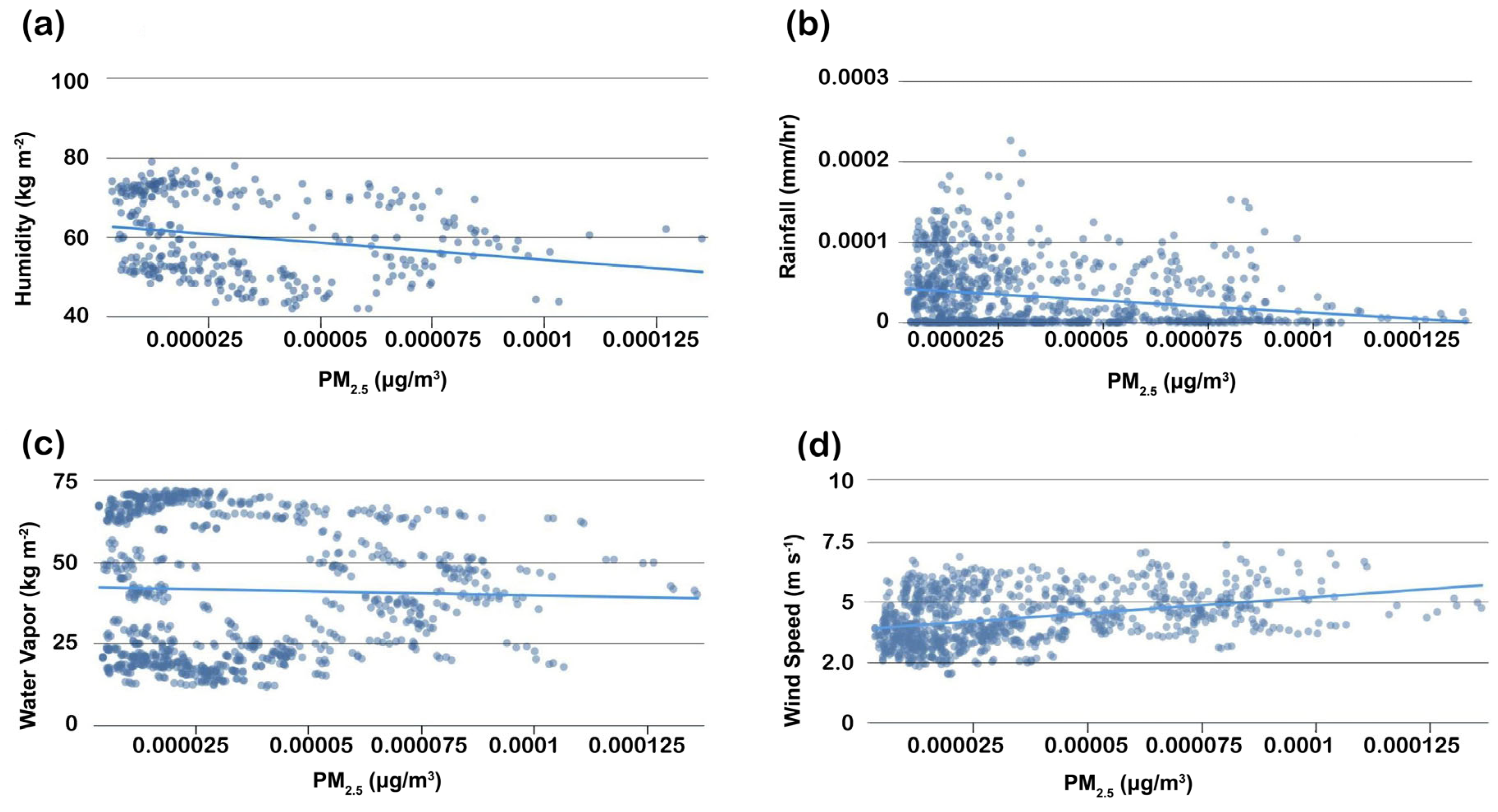Pollutants 03 00026 g006
