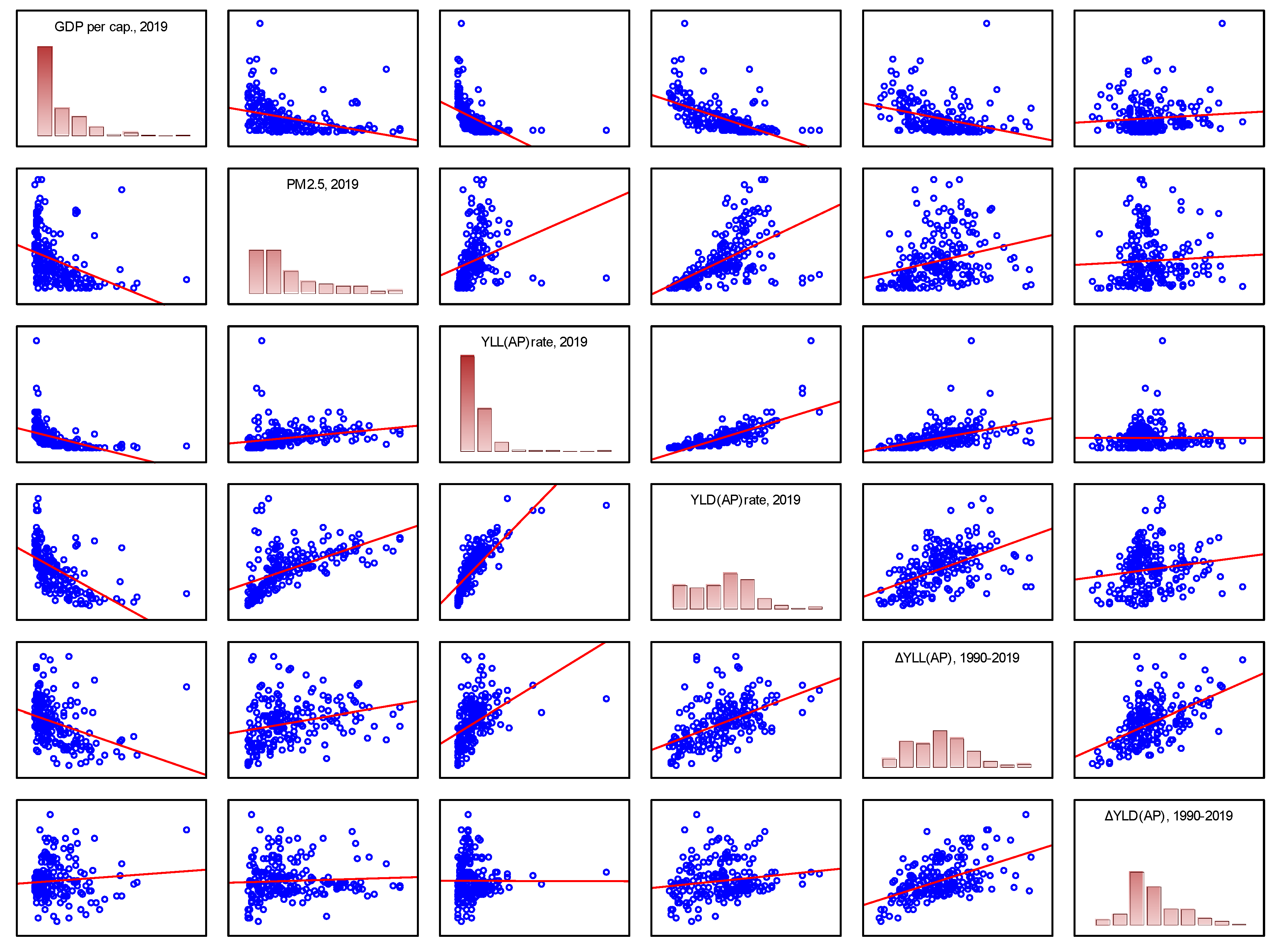 Pollutants 03 00029 g006