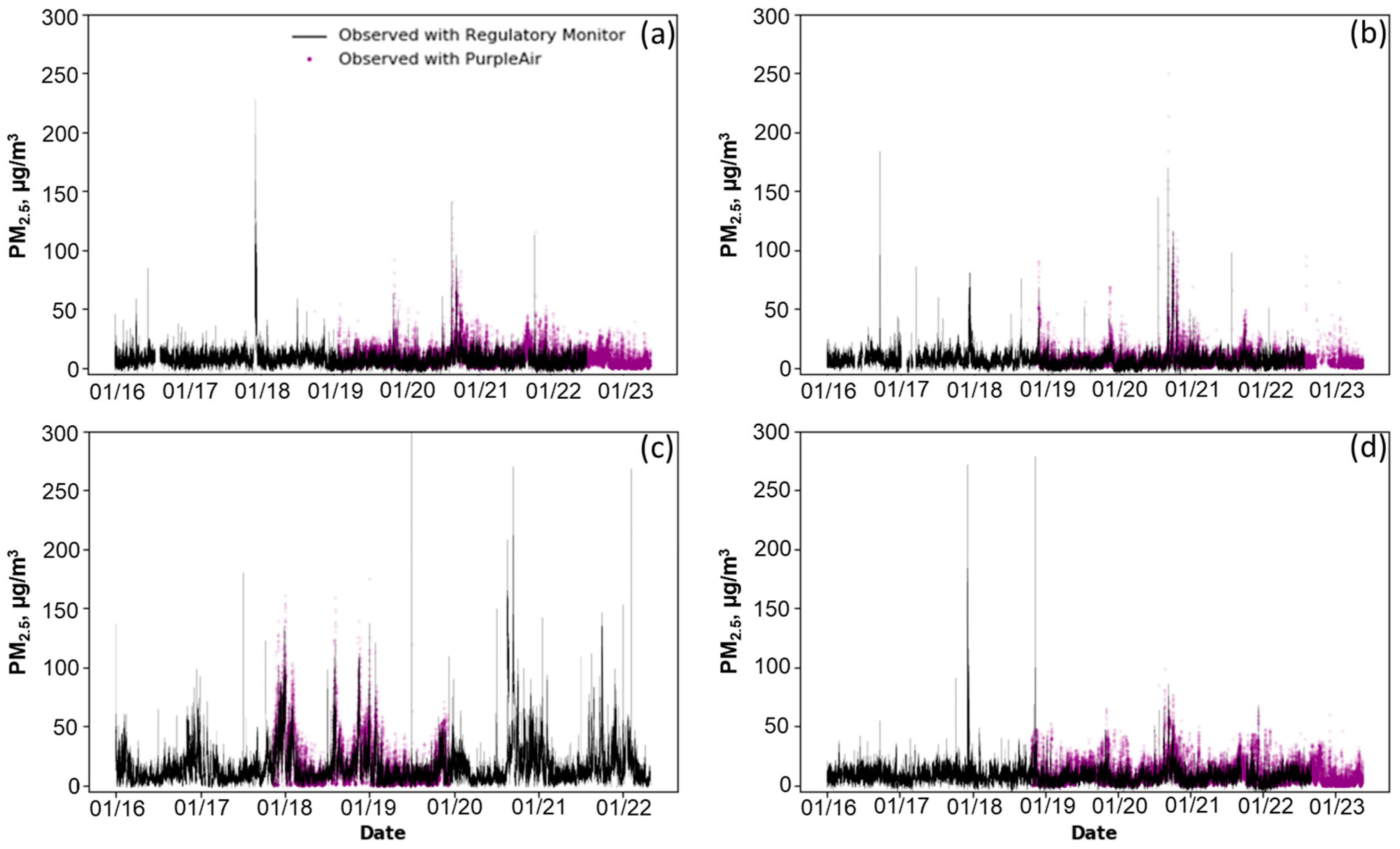 Pollutants 03 00033 g003