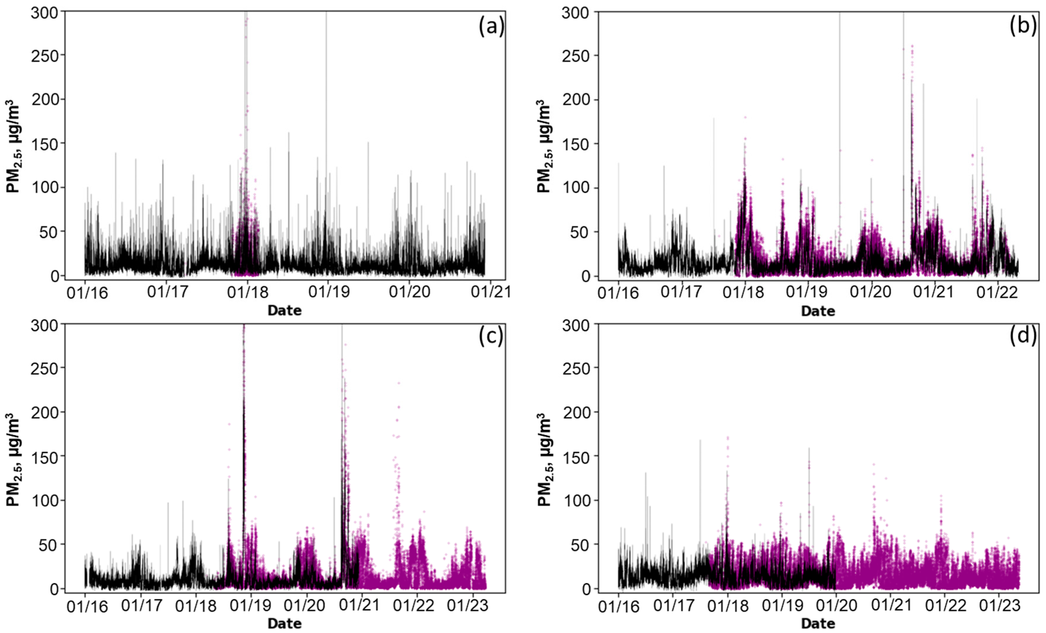Pollutants 03 00033 g004