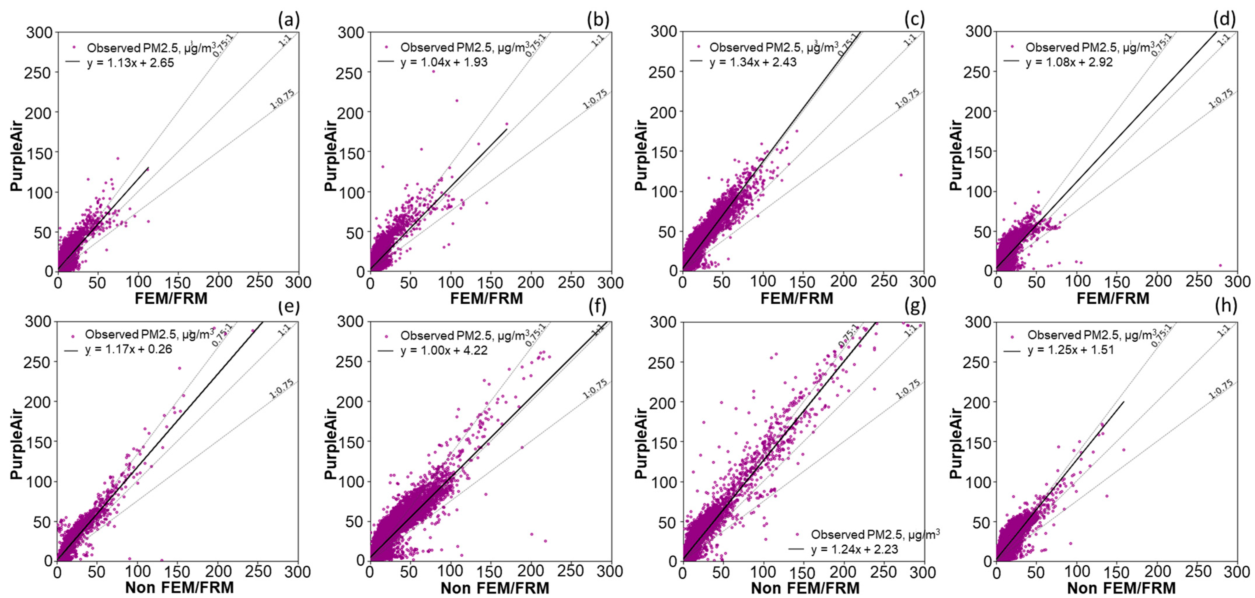 Pollutants 03 00033 g005