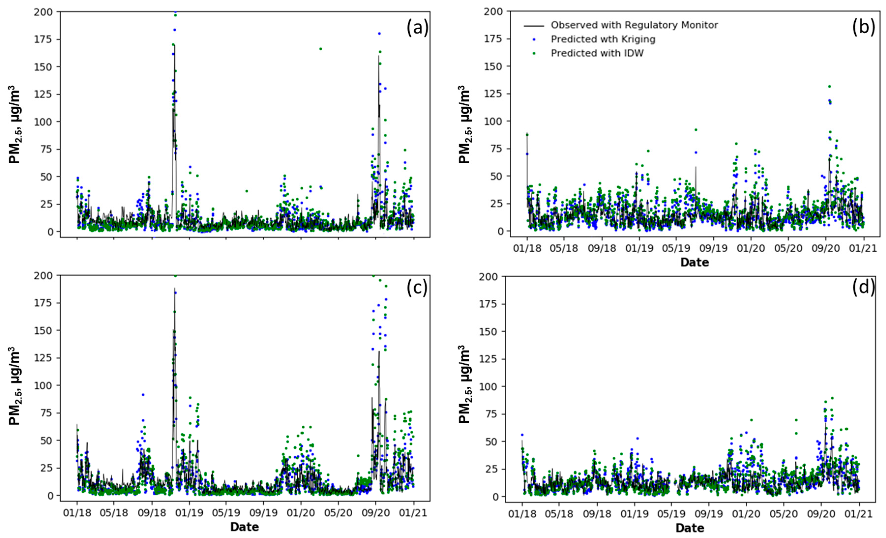 Pollutants 03 00033 g007