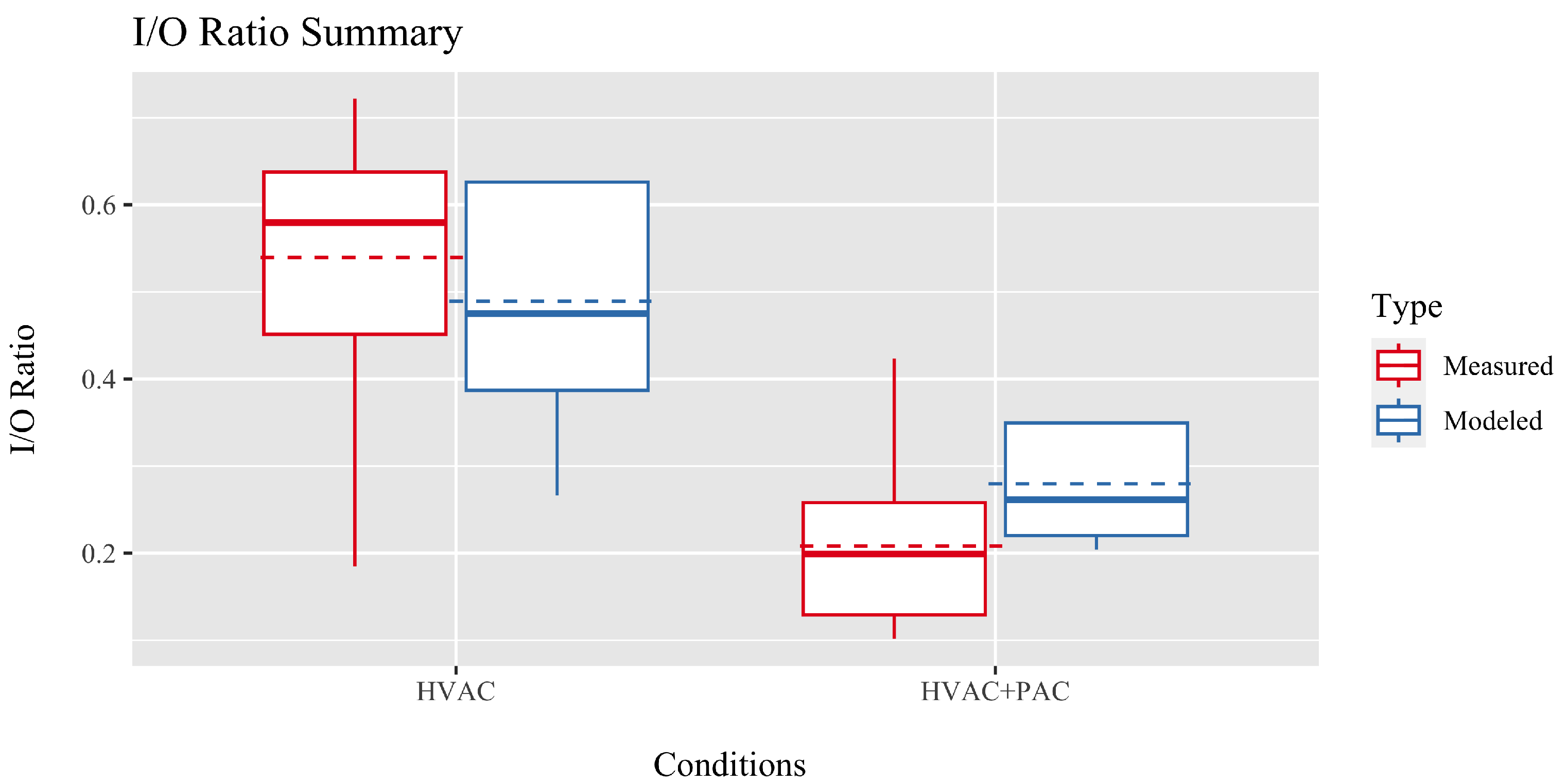 Pollutants 04 00003 g005
