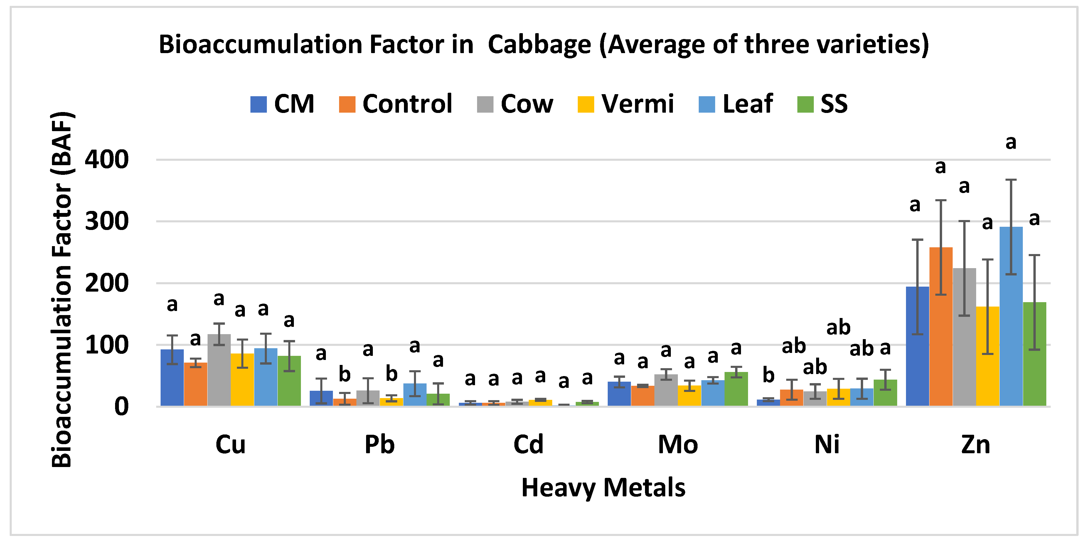 Pollutants 04 00005 g007