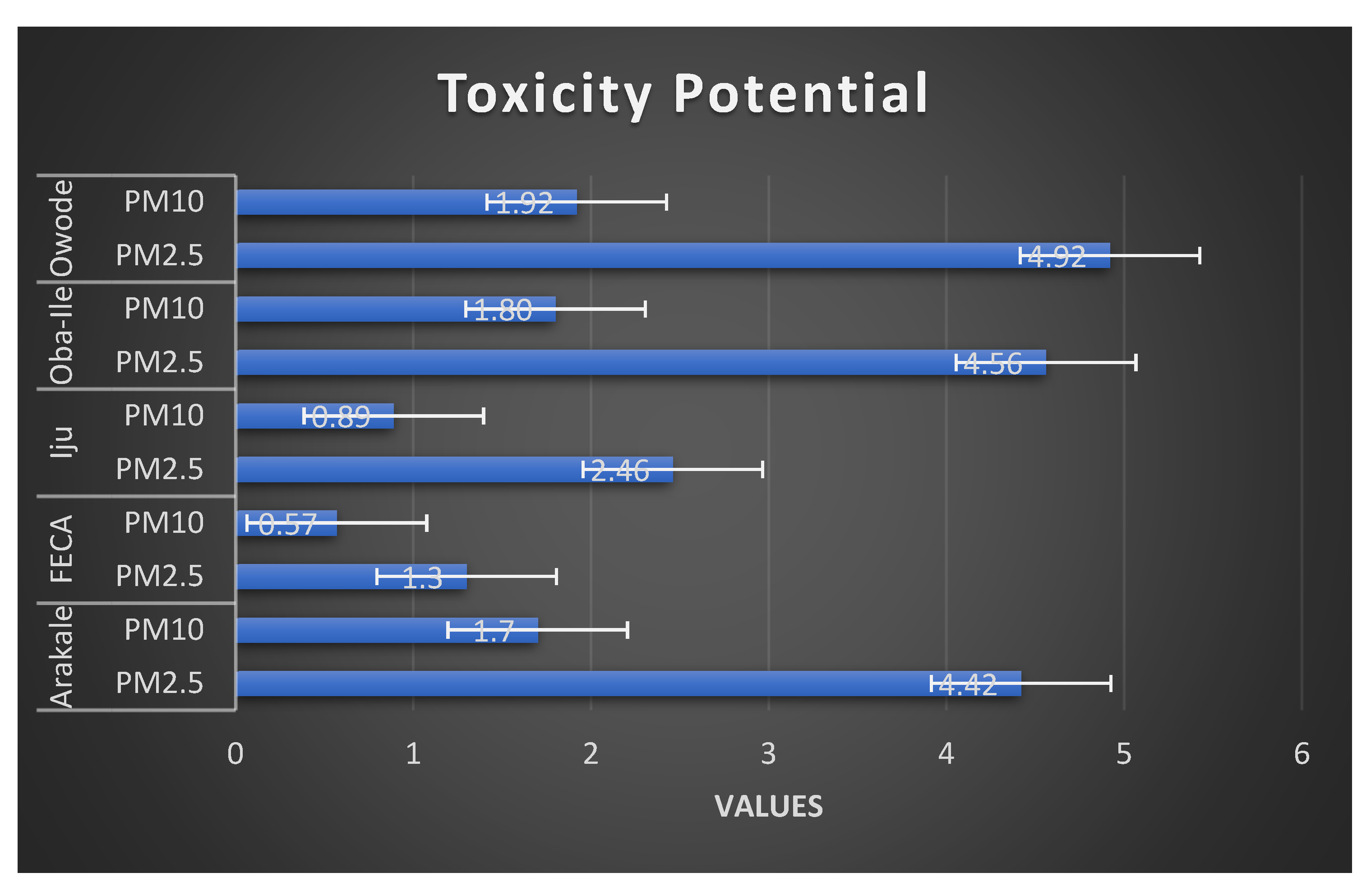 Pollutants 04 00006 g003