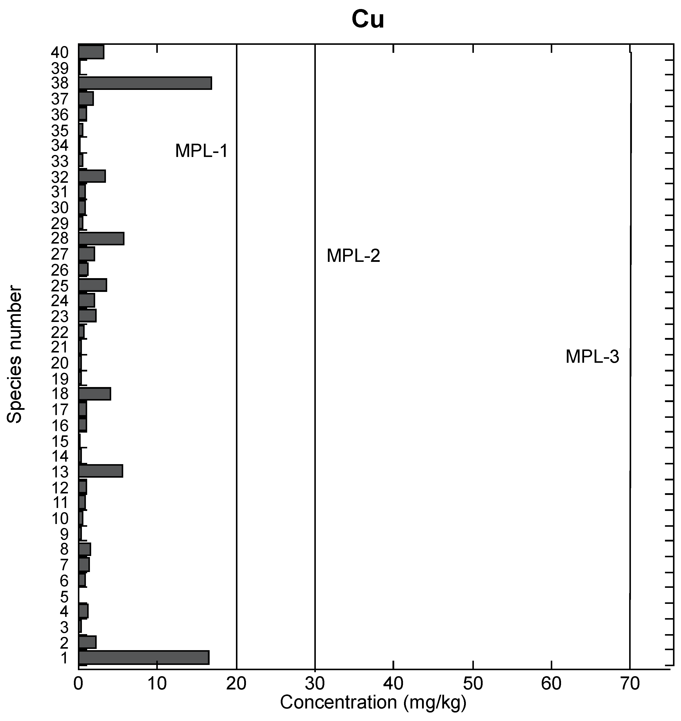 Pollutants 04 00008 g001 Pollutants 04 00008 g001