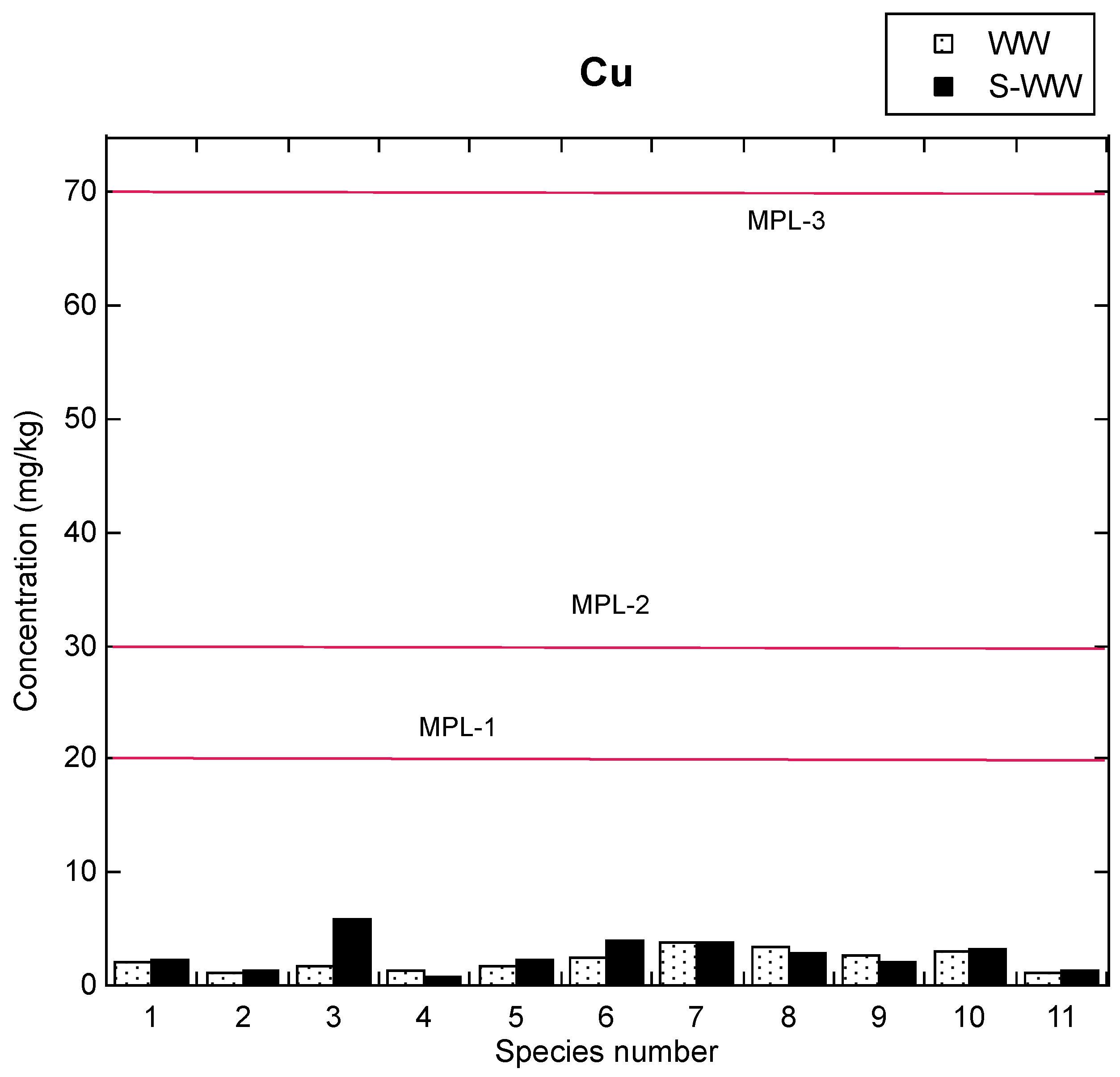 Pollutants 04 00008 g002 Pollutants 04 00008 g002