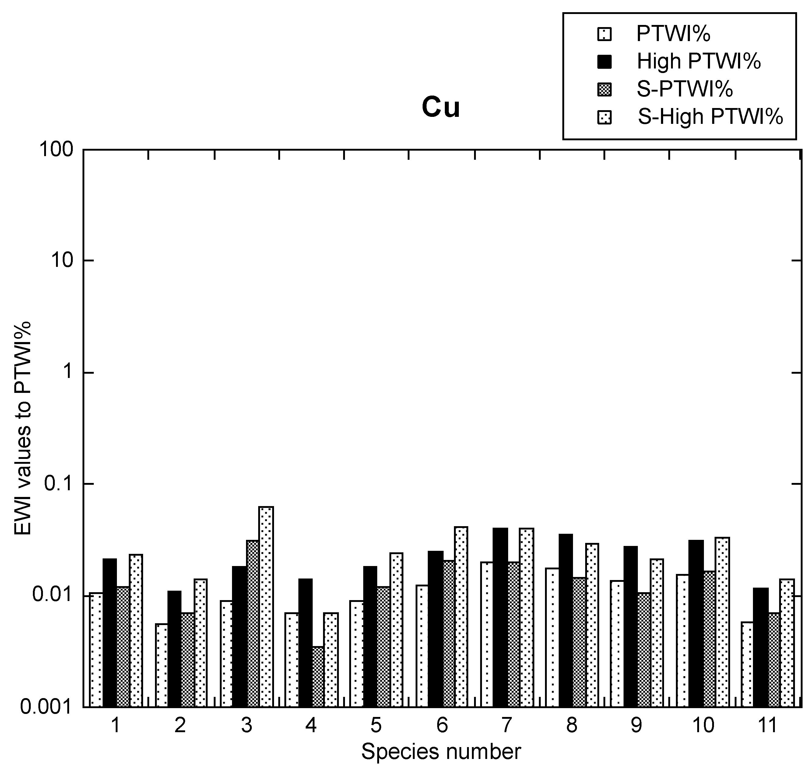 Pollutants 04 00008 g006 Pollutants 04 00008 g006