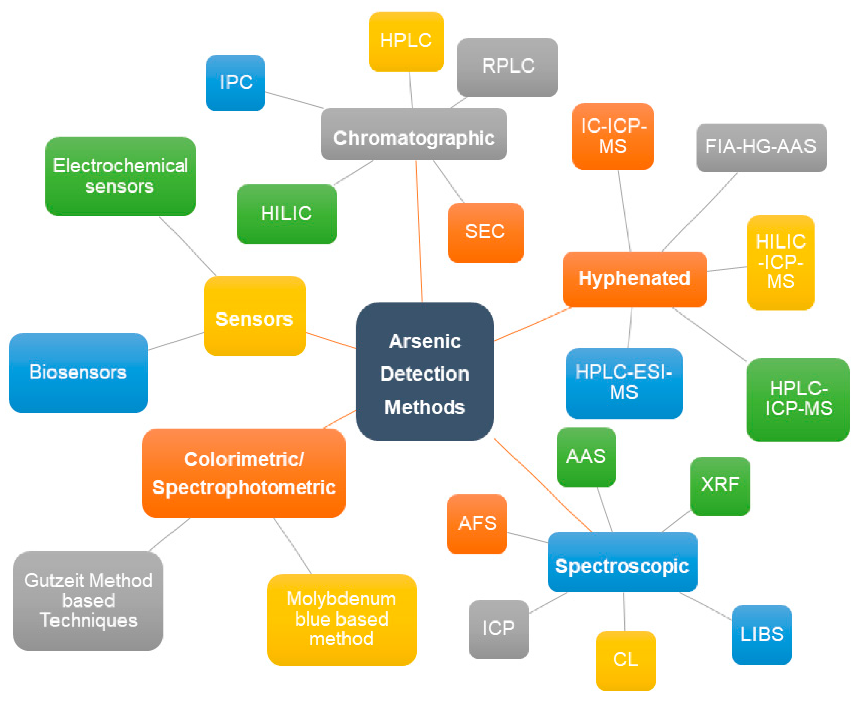 Pollutants 04 00013 g003