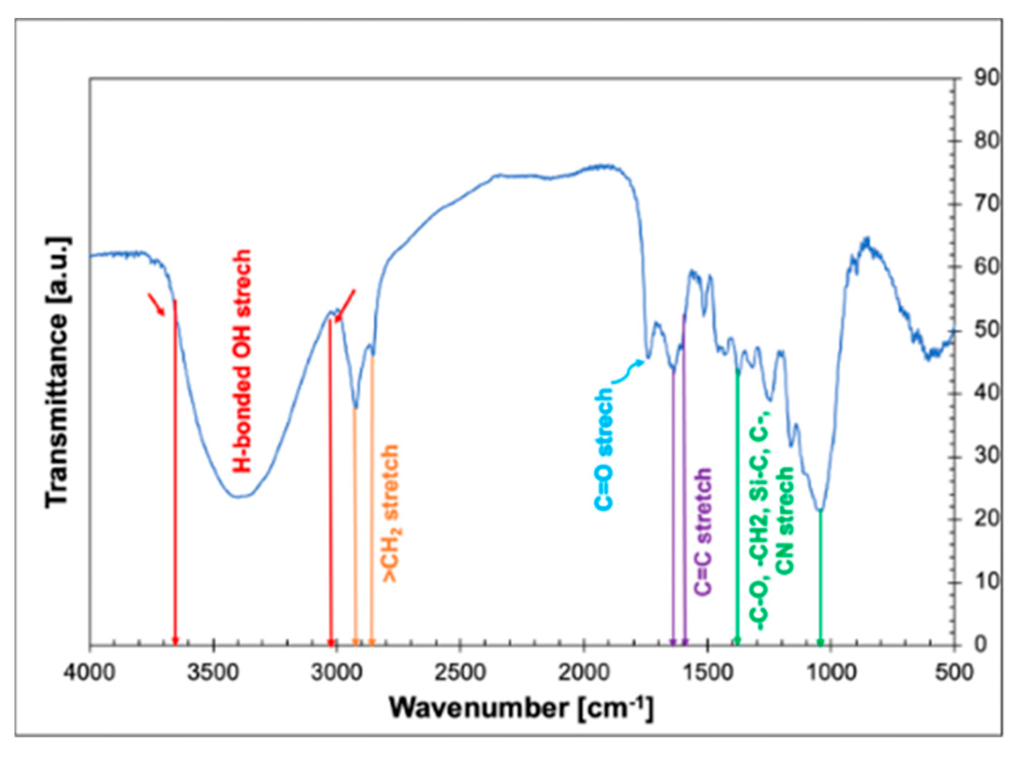 Pollutants 04 00015 g002 Pollutants 04 00015 g002
