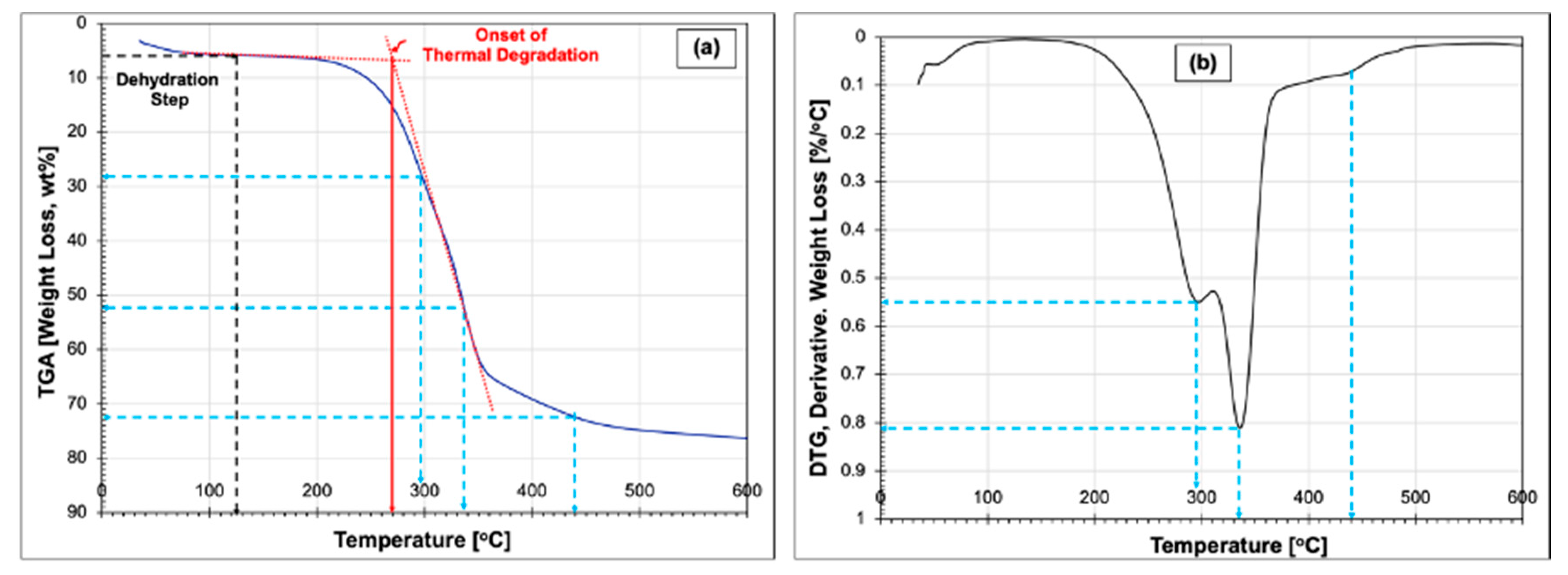 Pollutants 04 00015 g003 Pollutants 04 00015 g003