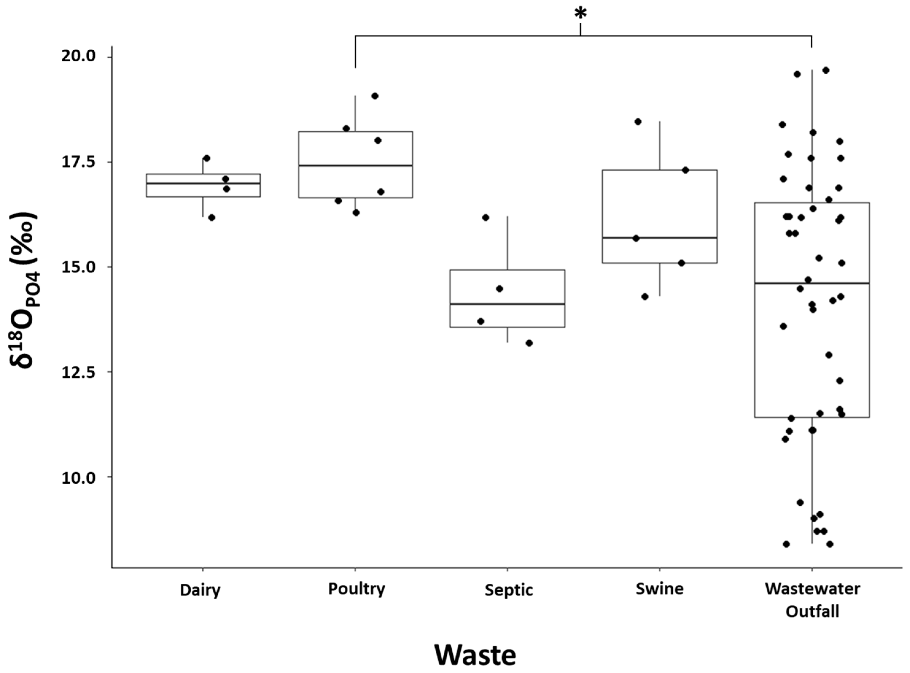 Pollutants 04 00021 g004