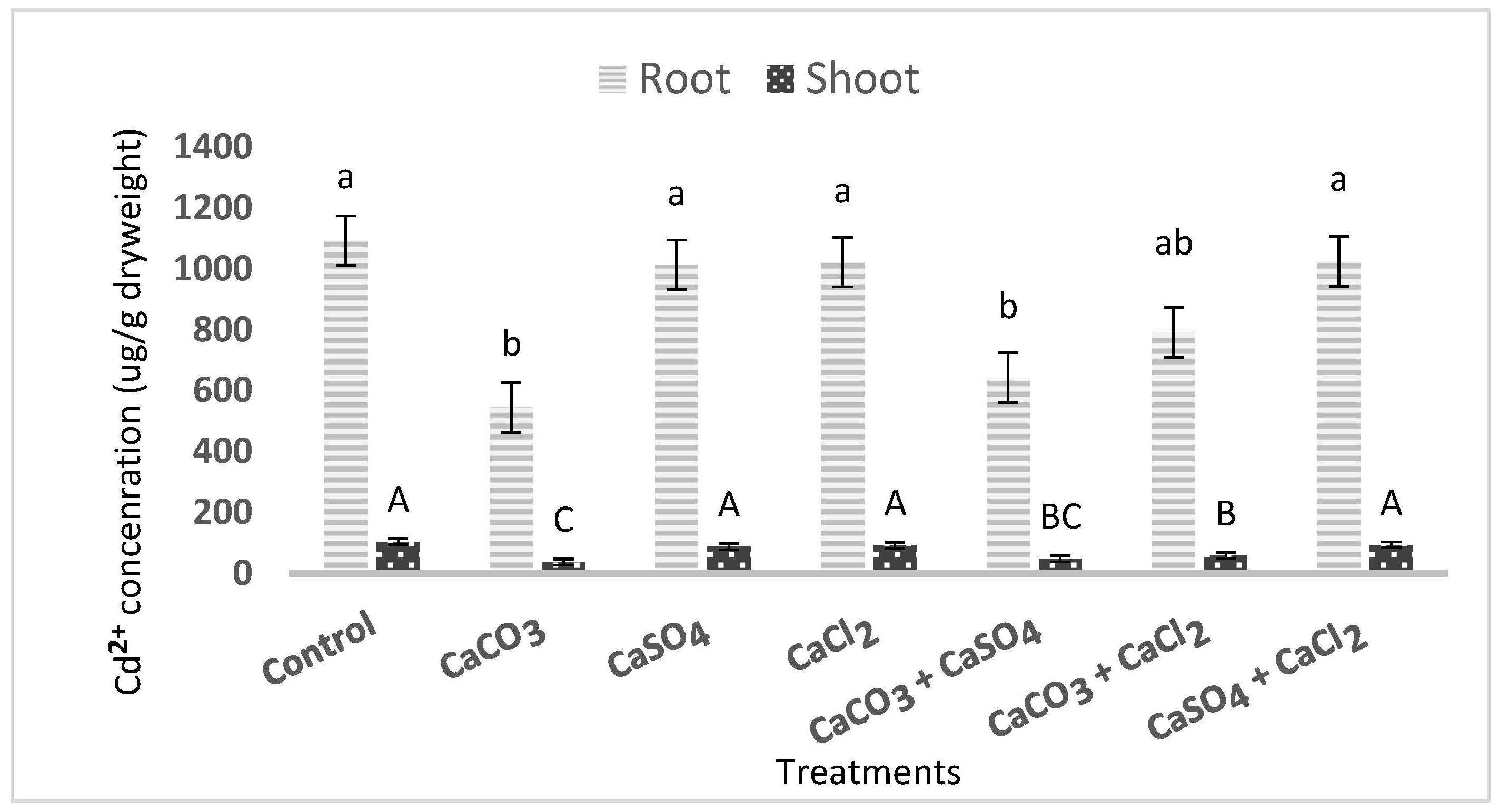Pollutants 04 00023 g002