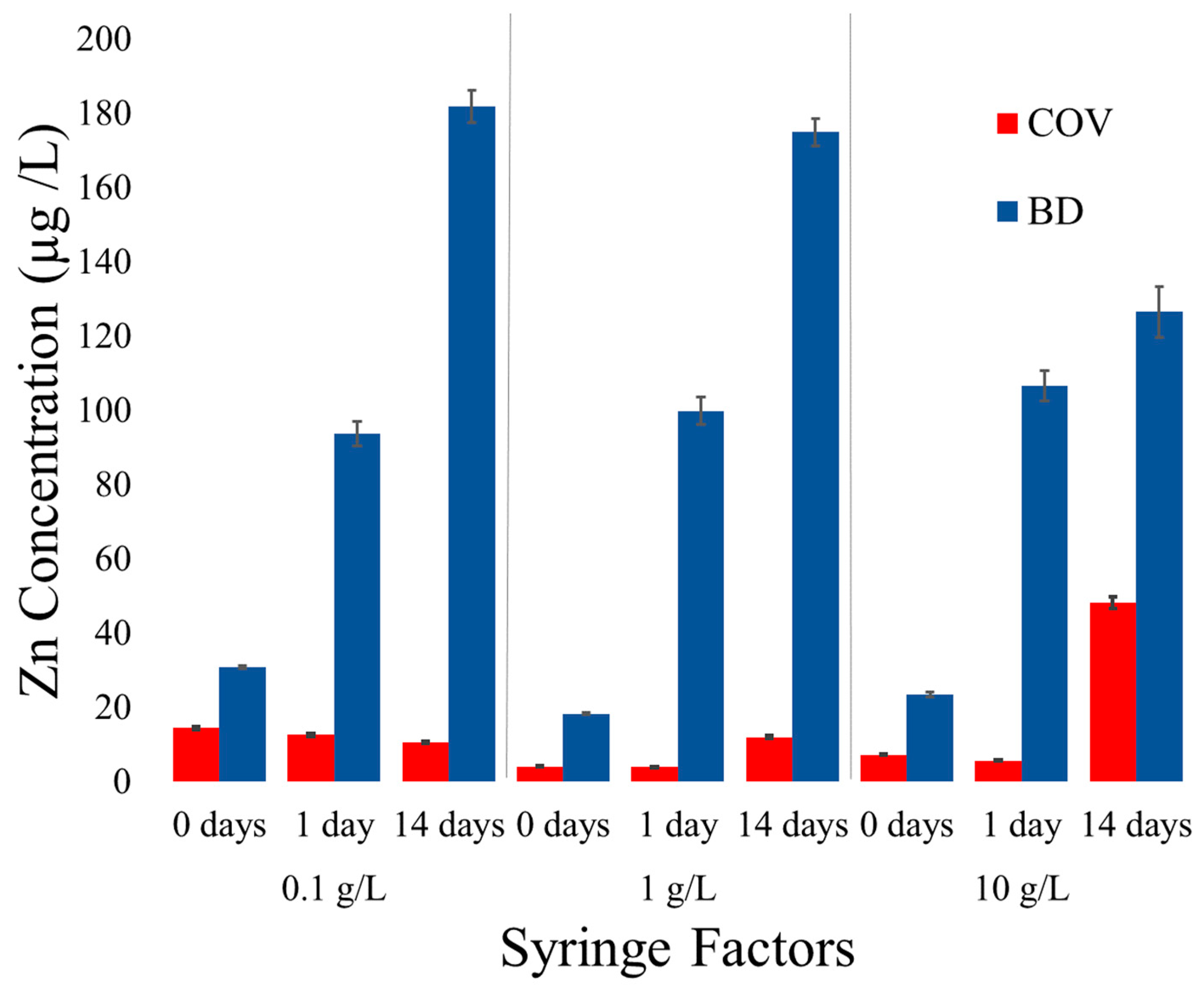 Pollutants 04 00024 g002