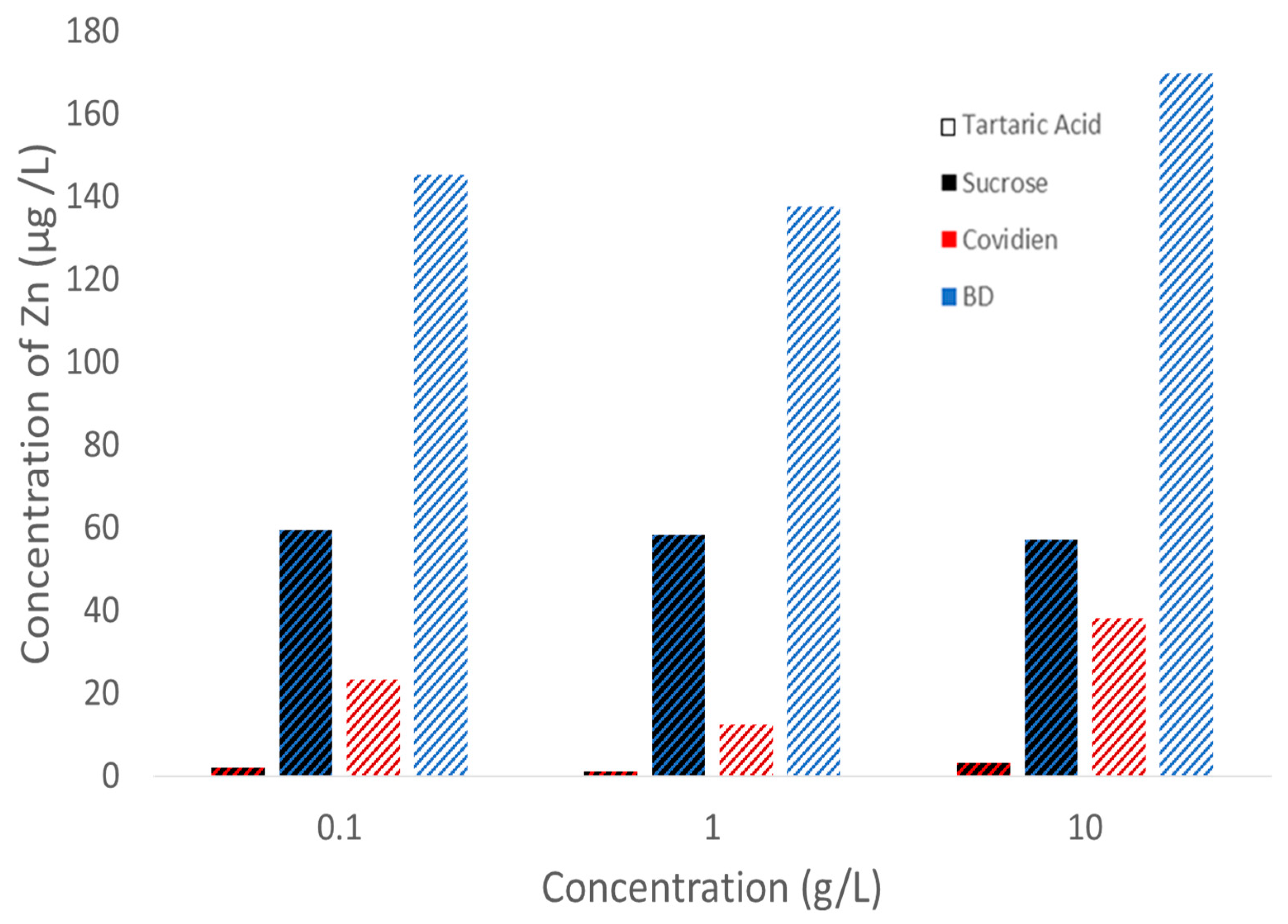 Pollutants 04 00024 g003