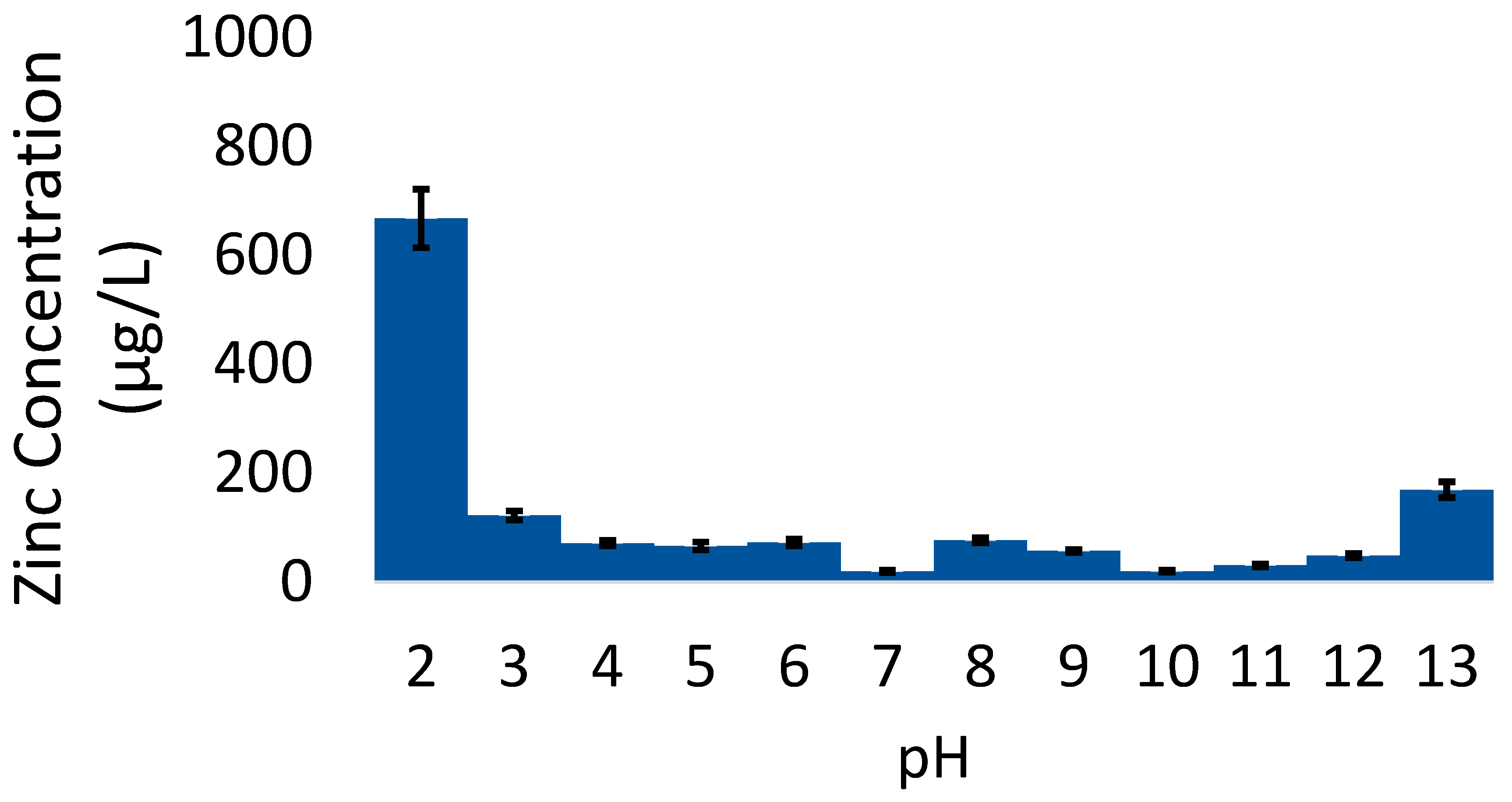 Pollutants 04 00024 g004