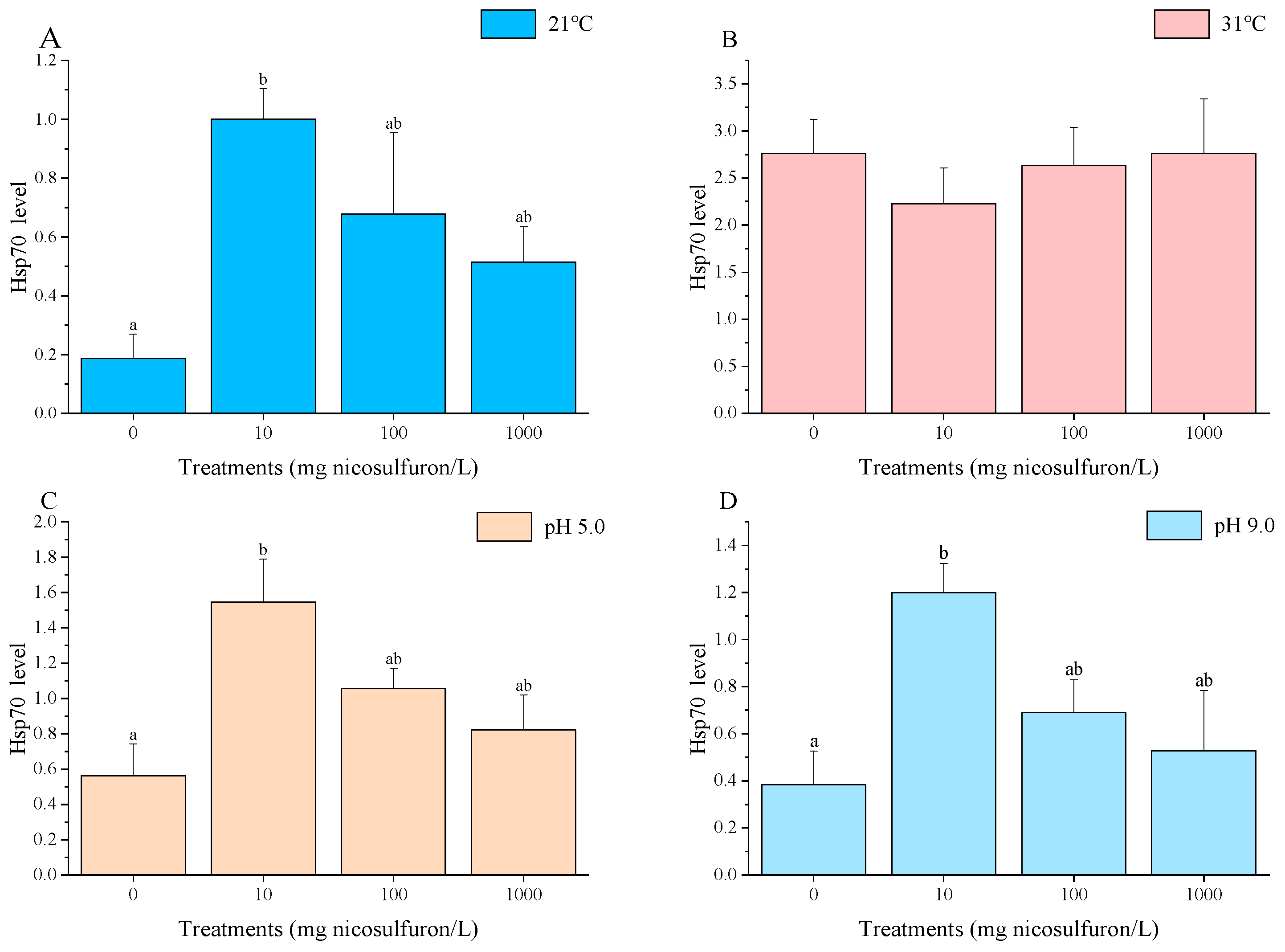 Pollutants 04 00025 g008