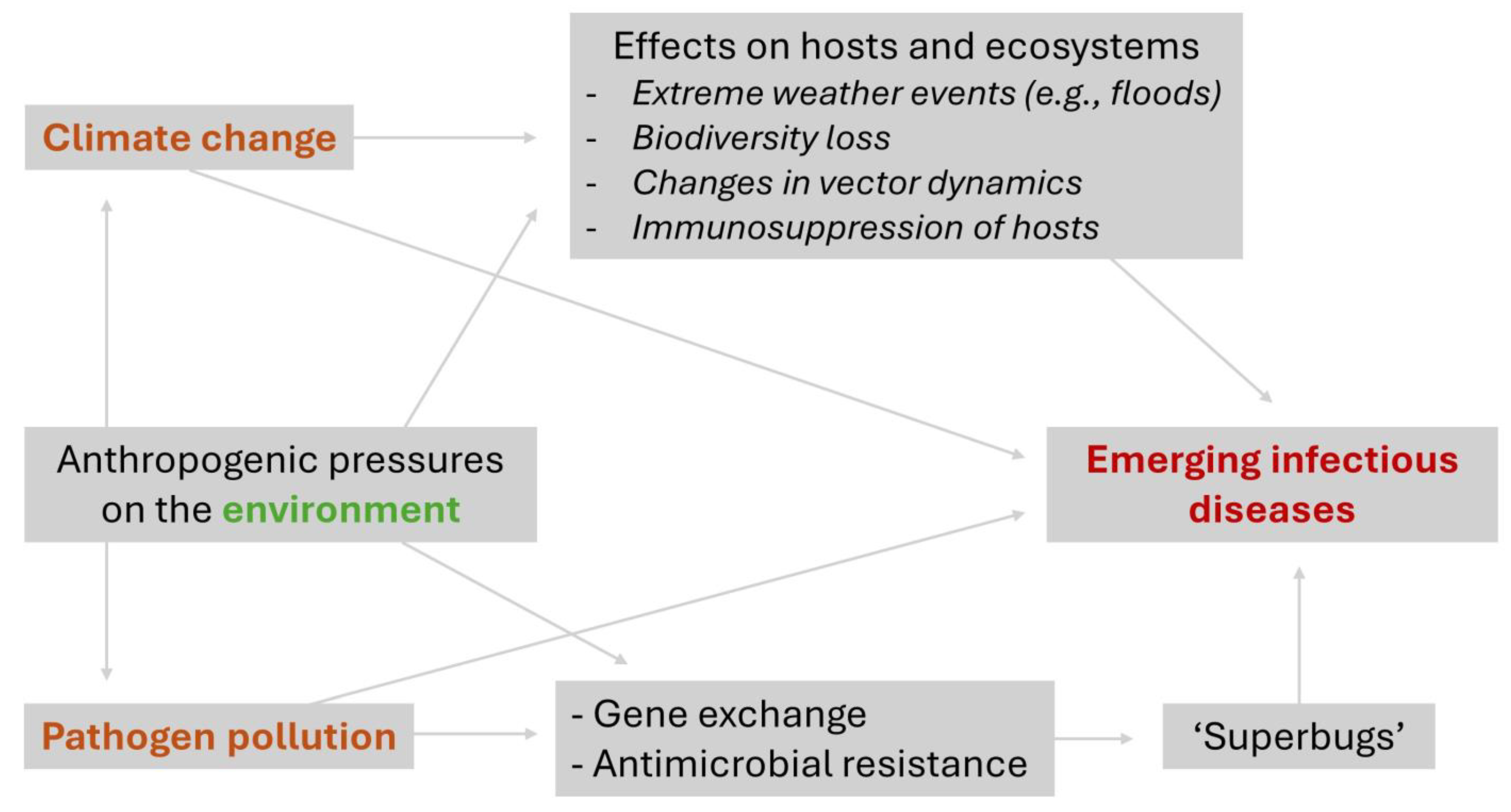 Pollutants 04 00028 g002 Pollutants 04 00028 g002