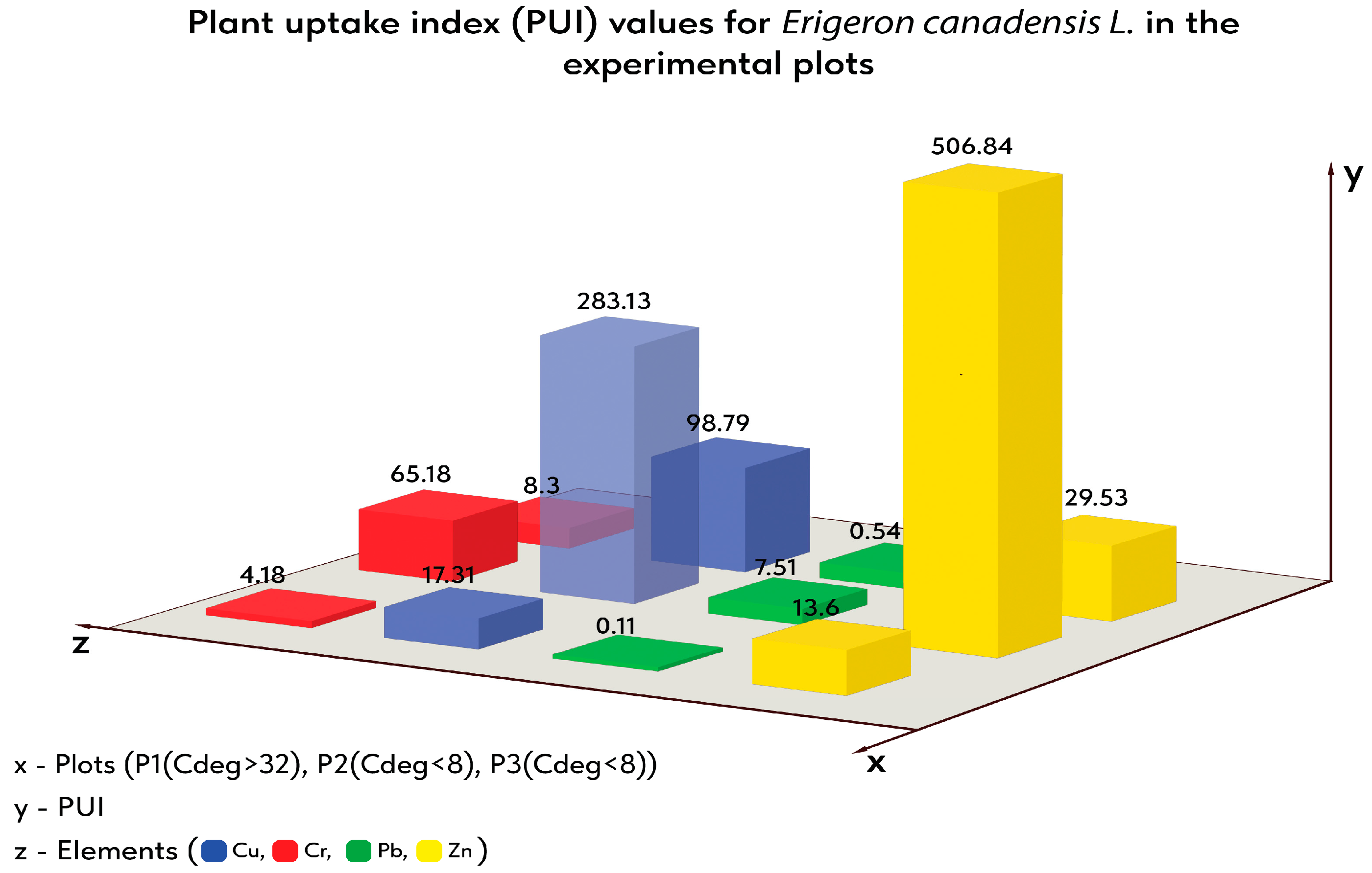 Pollutants 04 00029 g002