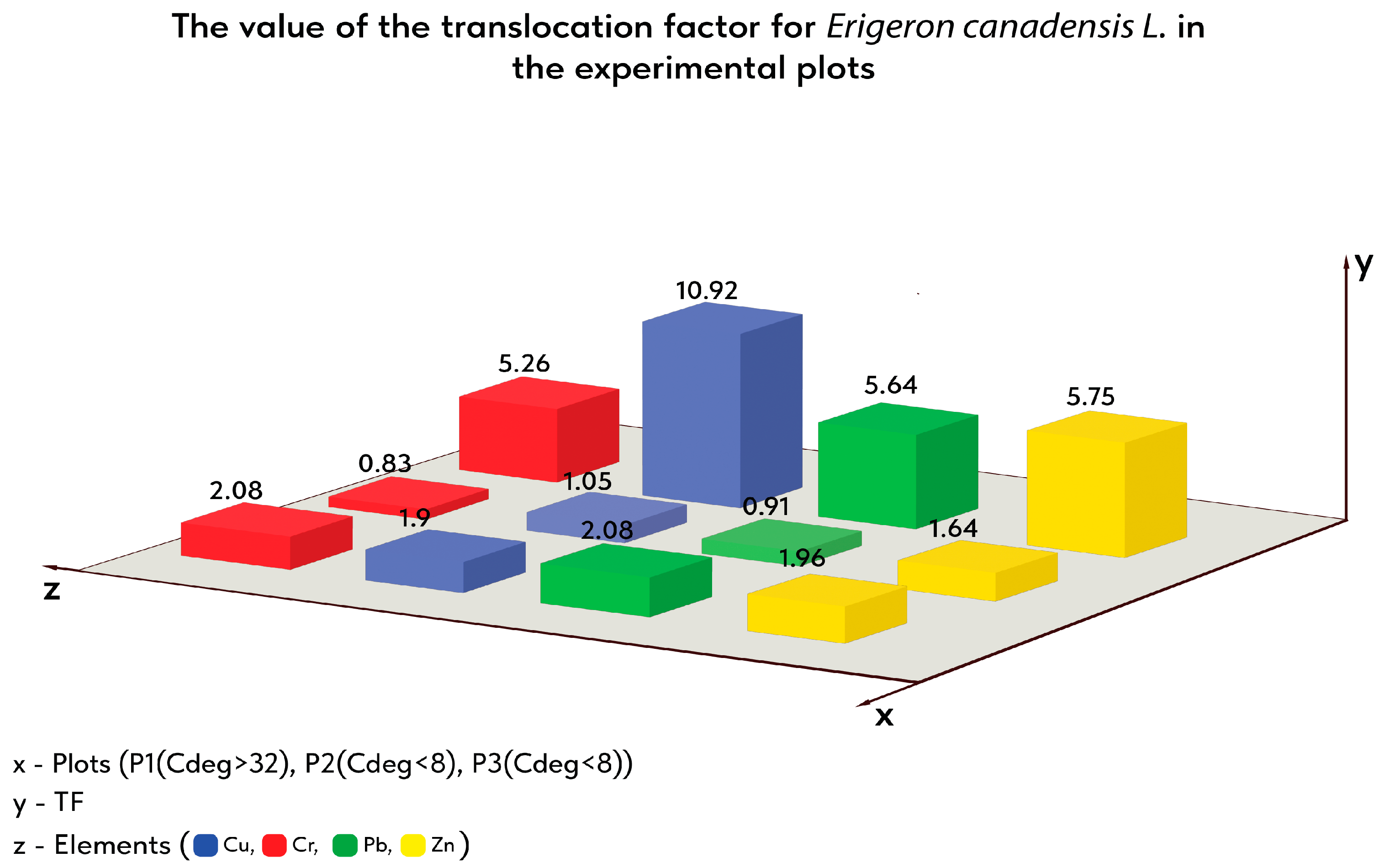 Pollutants 04 00029 g003